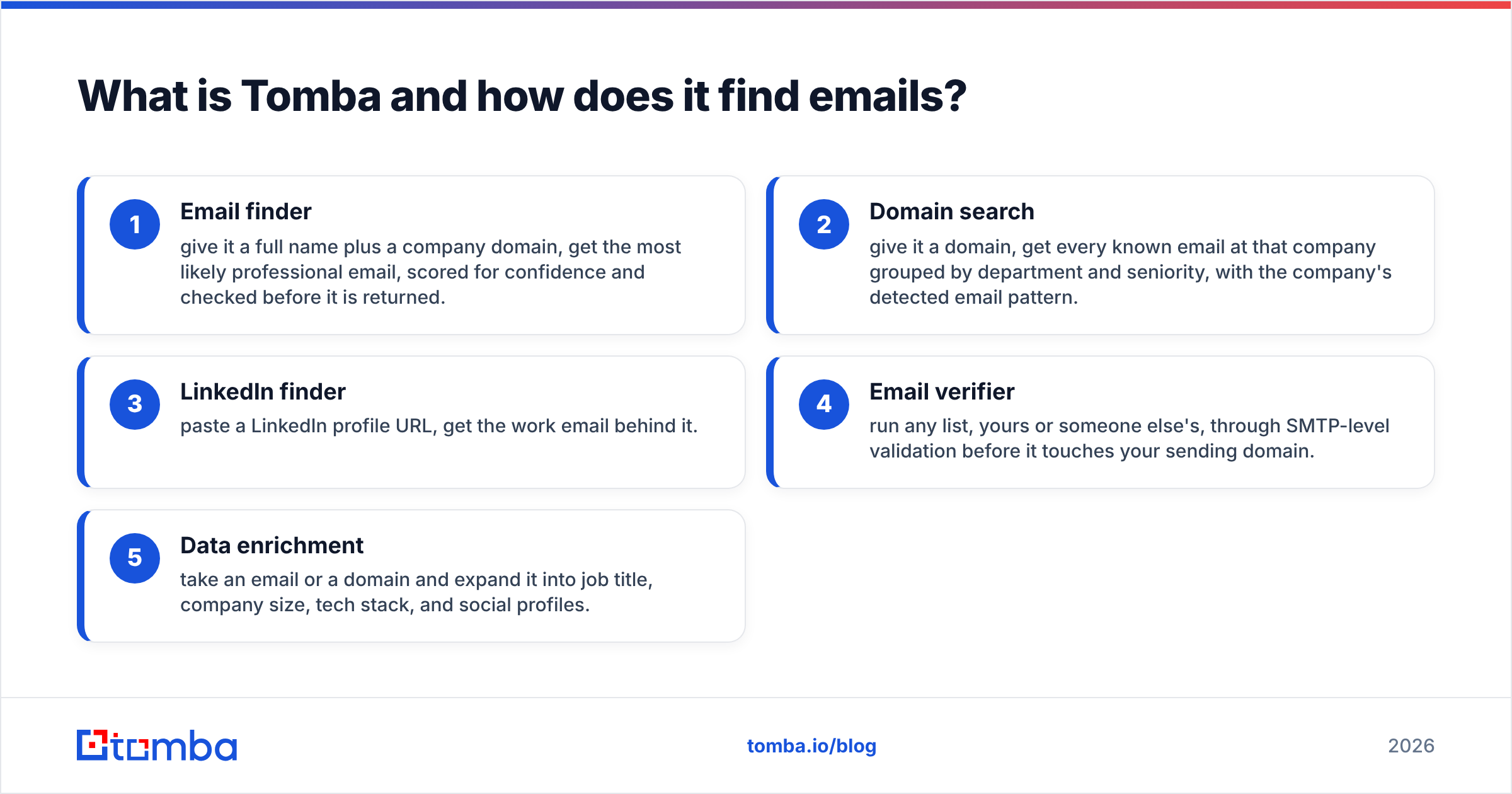 Diagram: What is Tomba and how does it find emails