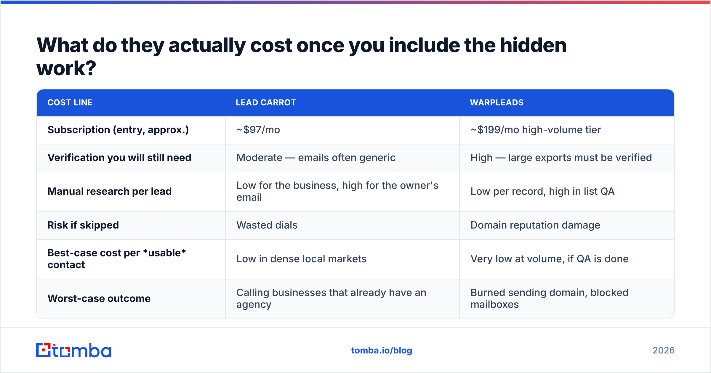 Diagram: What do they actually cost once you include the hidden work