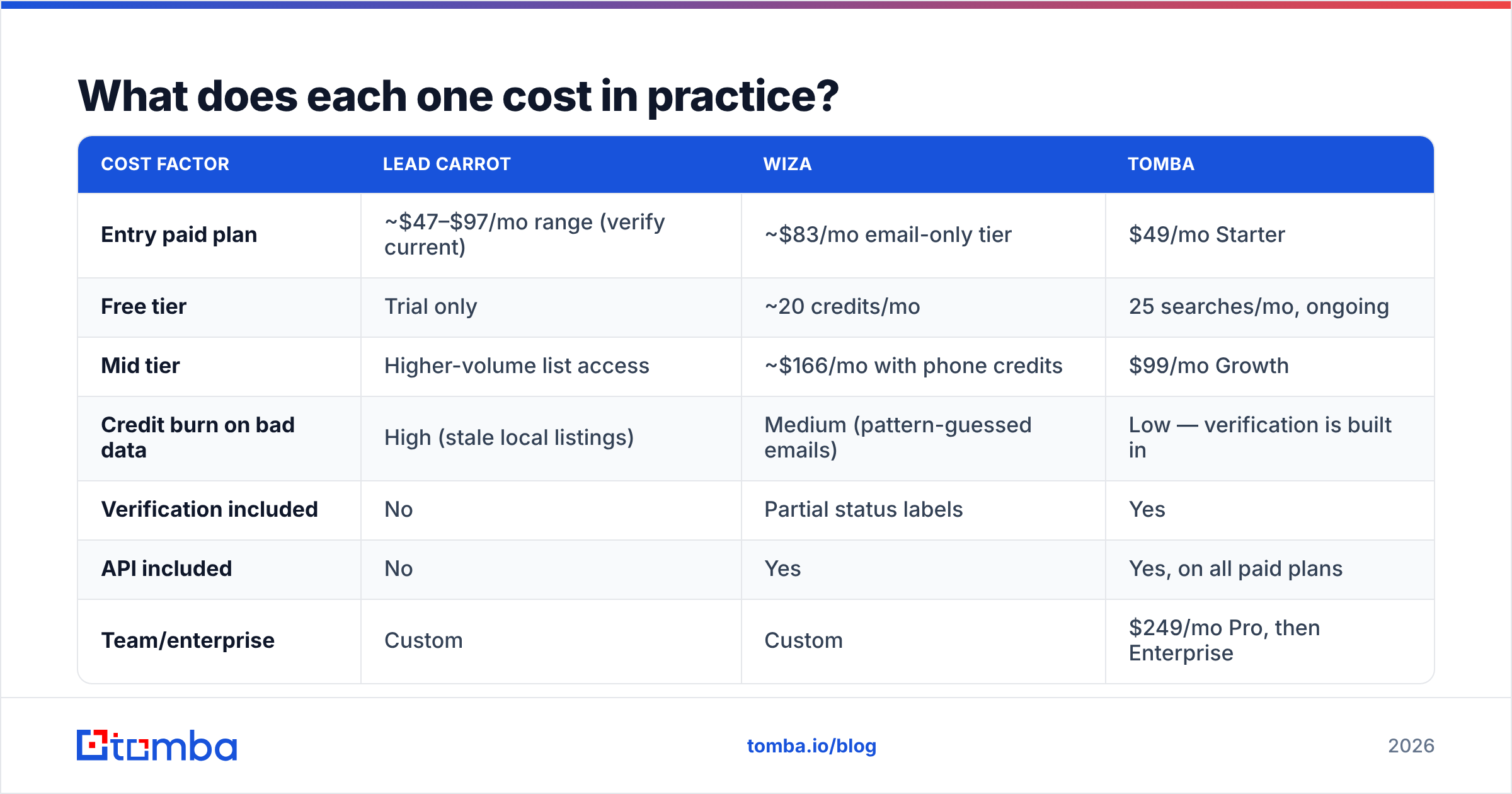 Diagram: What does each one cost in practice