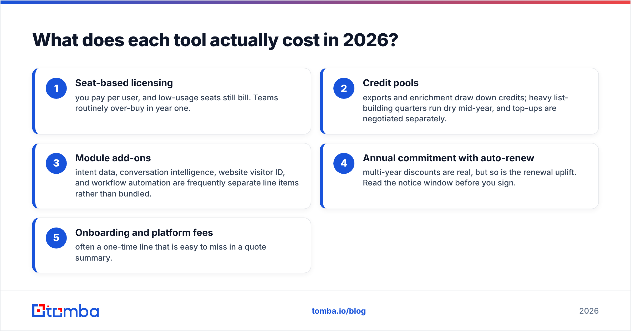 Lead Carrot vs ZoomInfo pricing breakdown for 2026, subscription versus annual contract