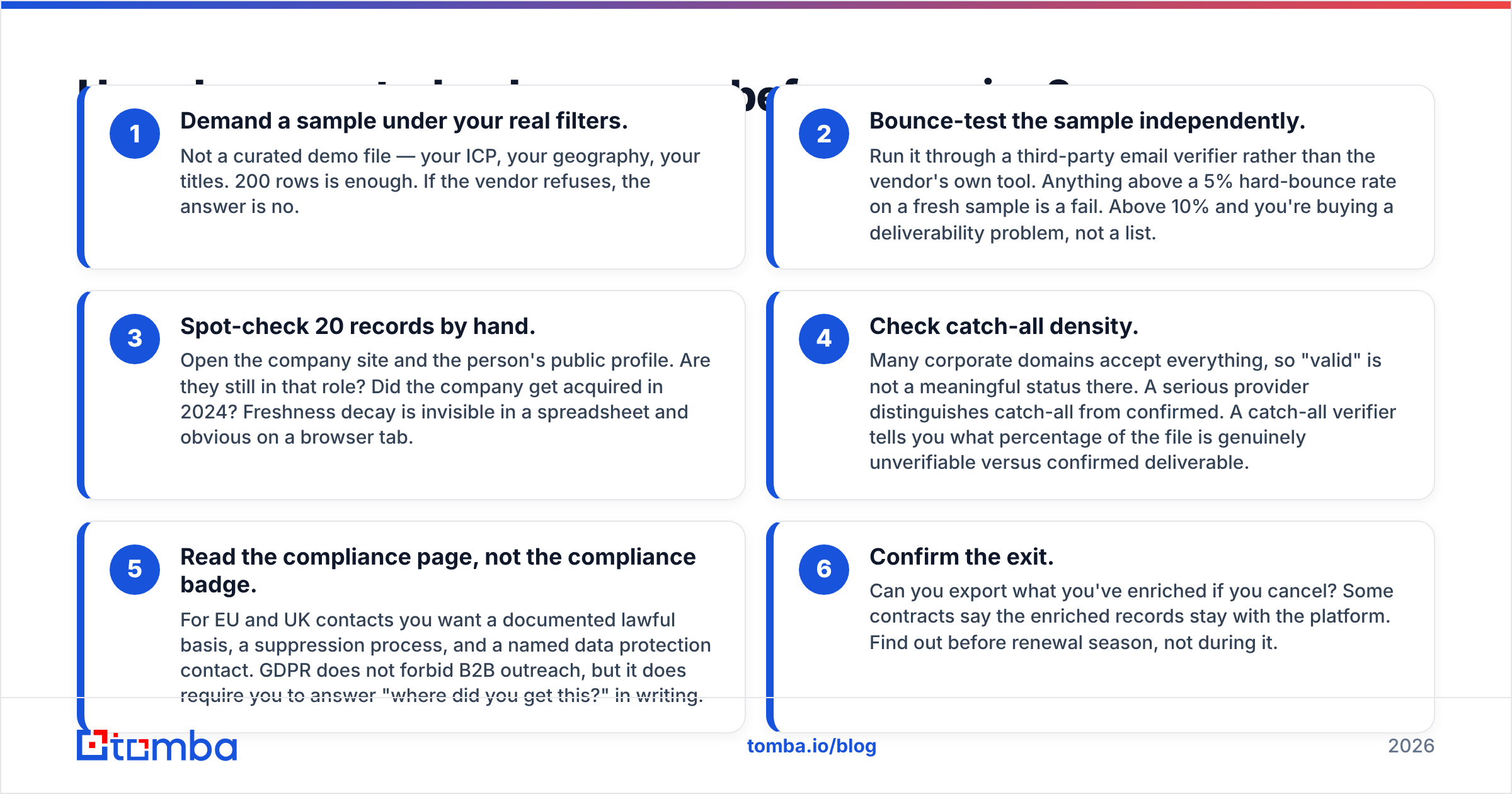 Diagram: How do you vet a lead company before you sign