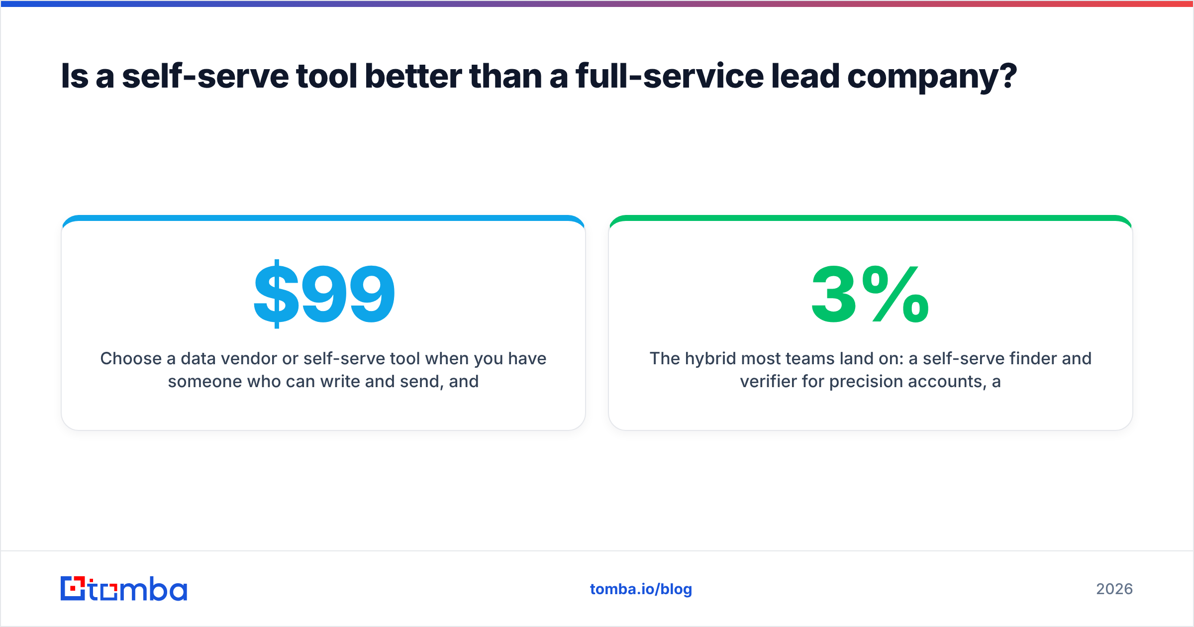 Diagram: Is a self-serve tool better than a full-service lead company