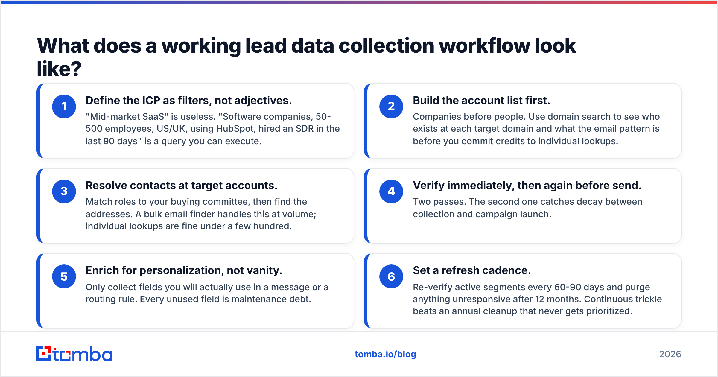 Diagram: What does a working lead data collection workflow look like