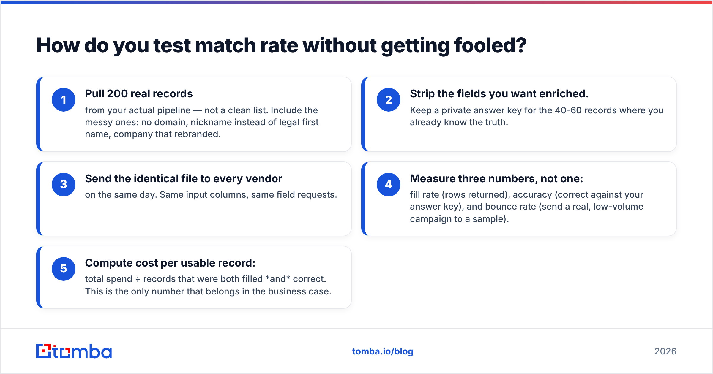 Diagram: How do you test match rate without getting fooled