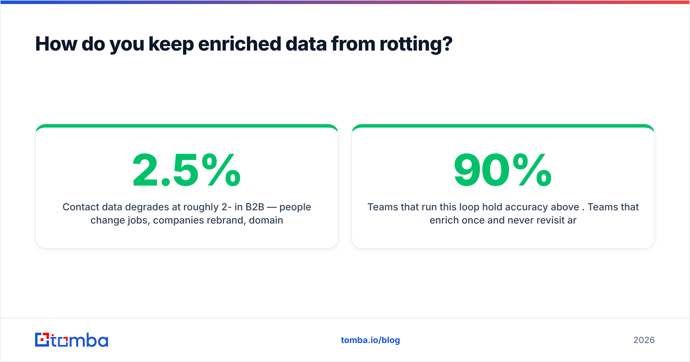 Diagram: How do you keep enriched data from rotting