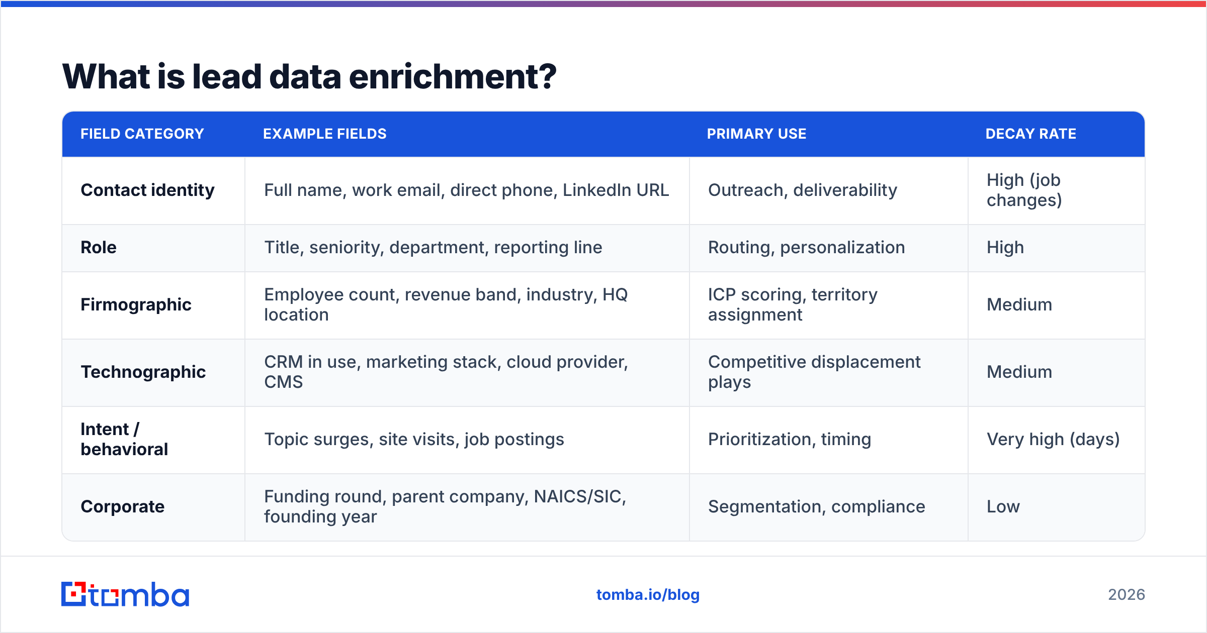 Diagram: What is lead data enrichment