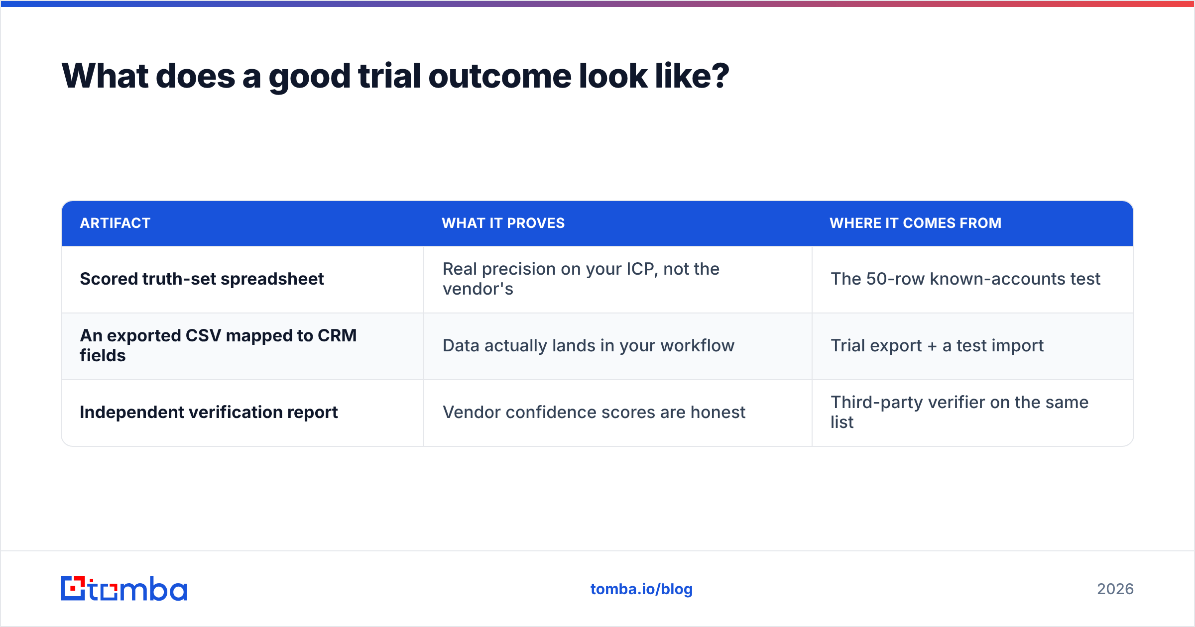 Diagram: What does a good trial outcome look like