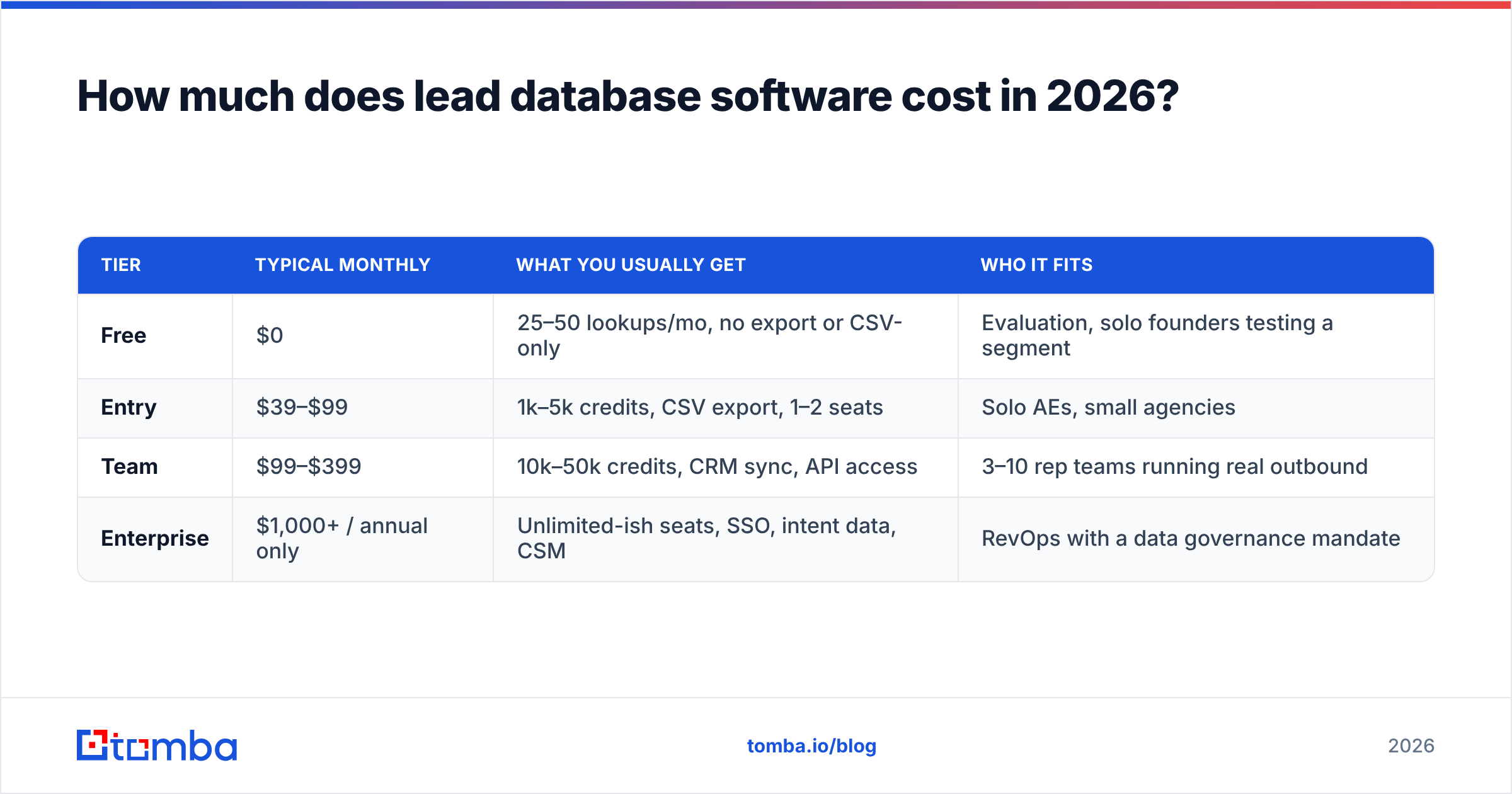 Diagram: How much does lead database software cost in 2026