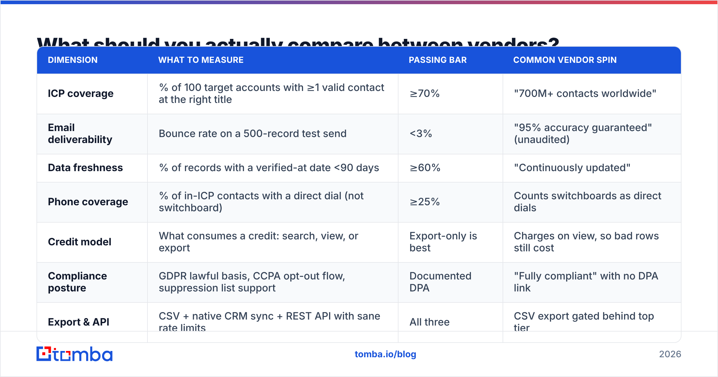 Diagram: What should you actually compare between vendors