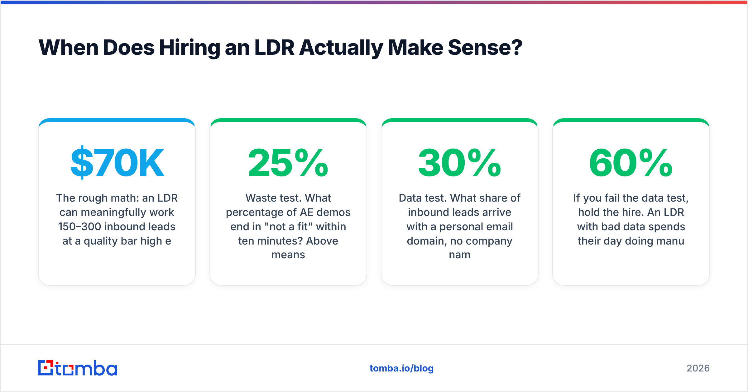 Diagram: When Does Hiring an LDR Actually Make Sense