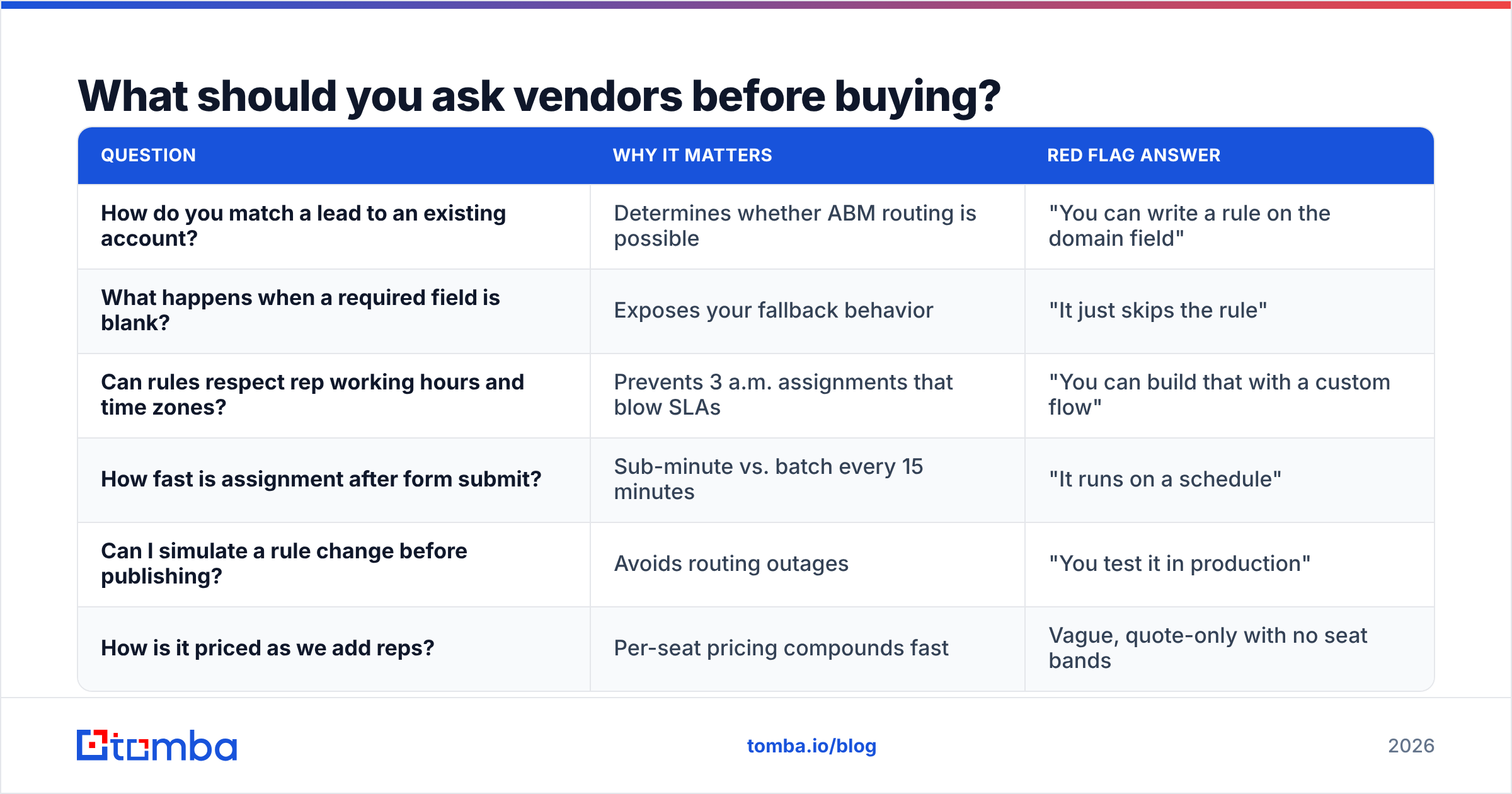 Diagram: What should you ask vendors before buying