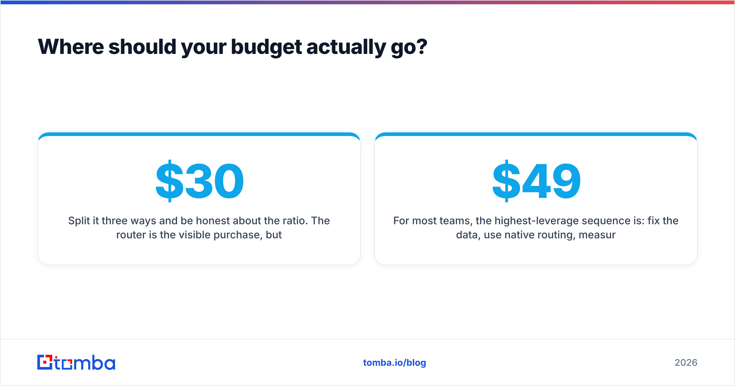 Diagram: Where should your budget actually go