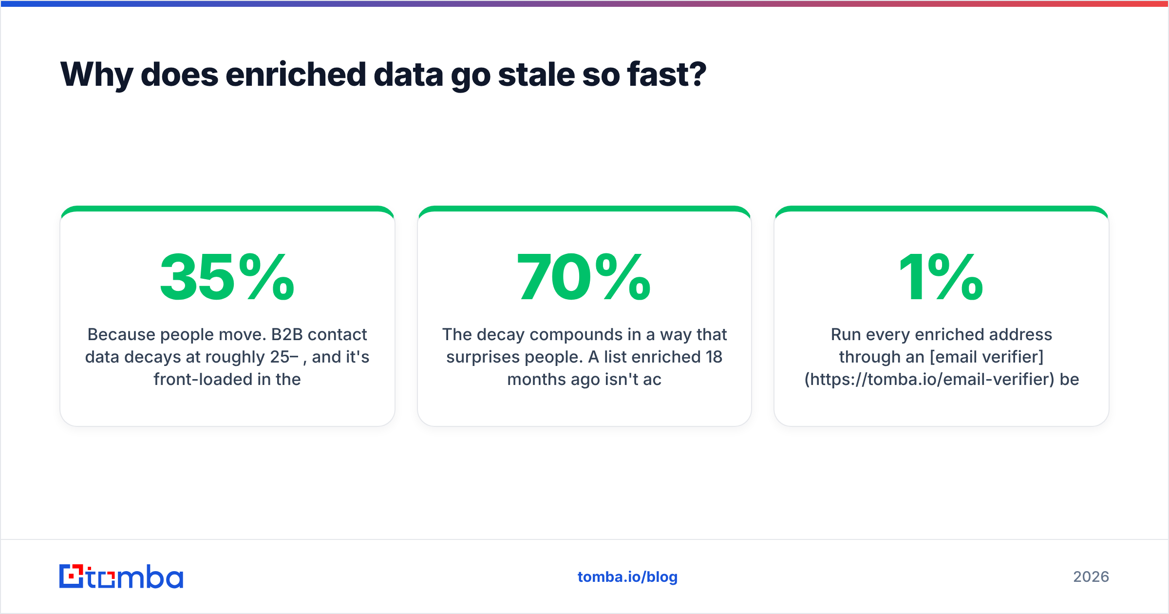 Diagram: Why does enriched data go stale so fast