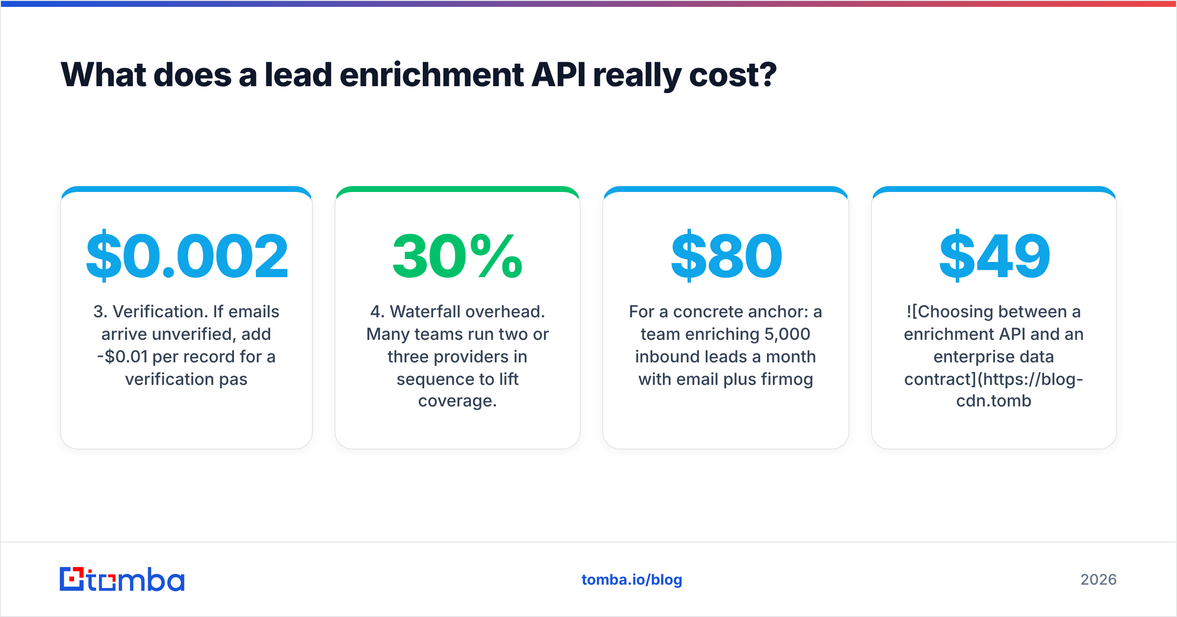 Diagram: What does a lead enrichment API really cost