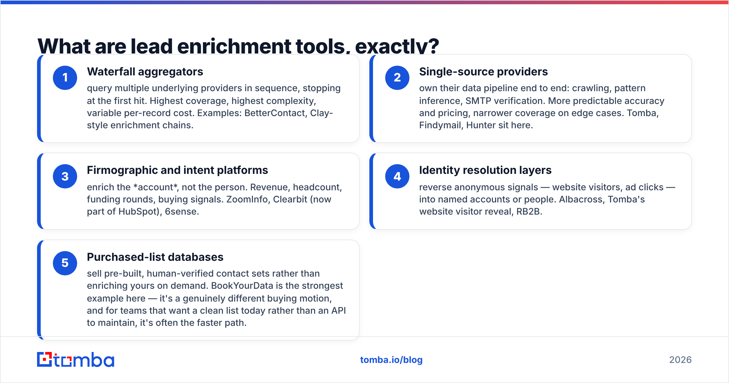 Diagram: What are lead enrichment tools, exactly