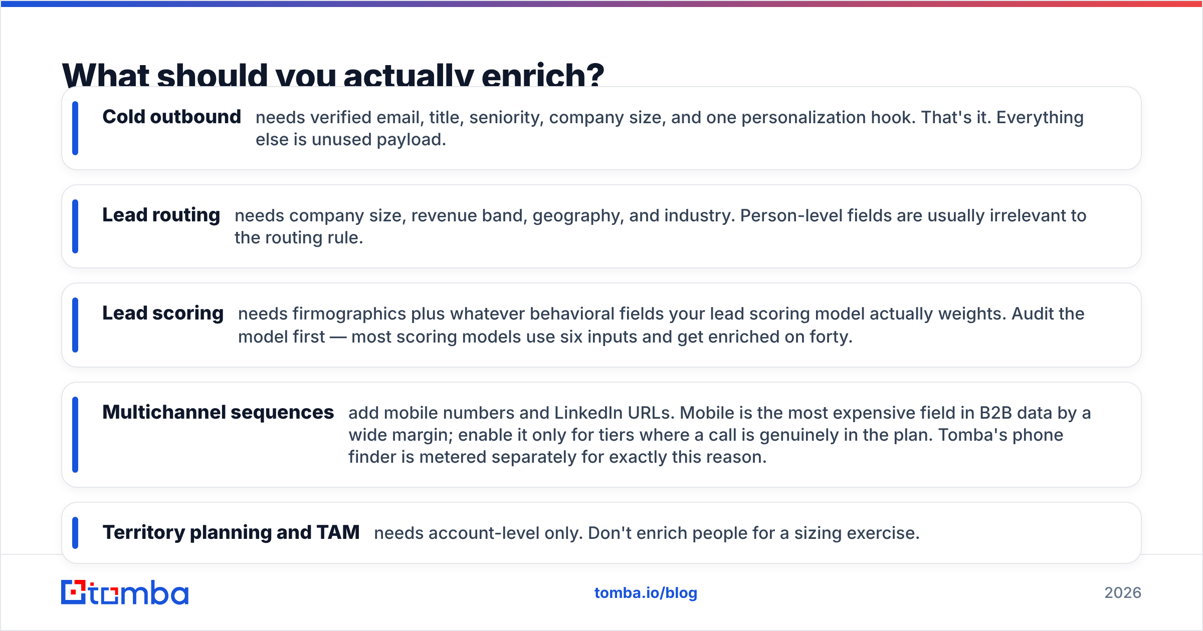 Diagram: What should you actually enrich
