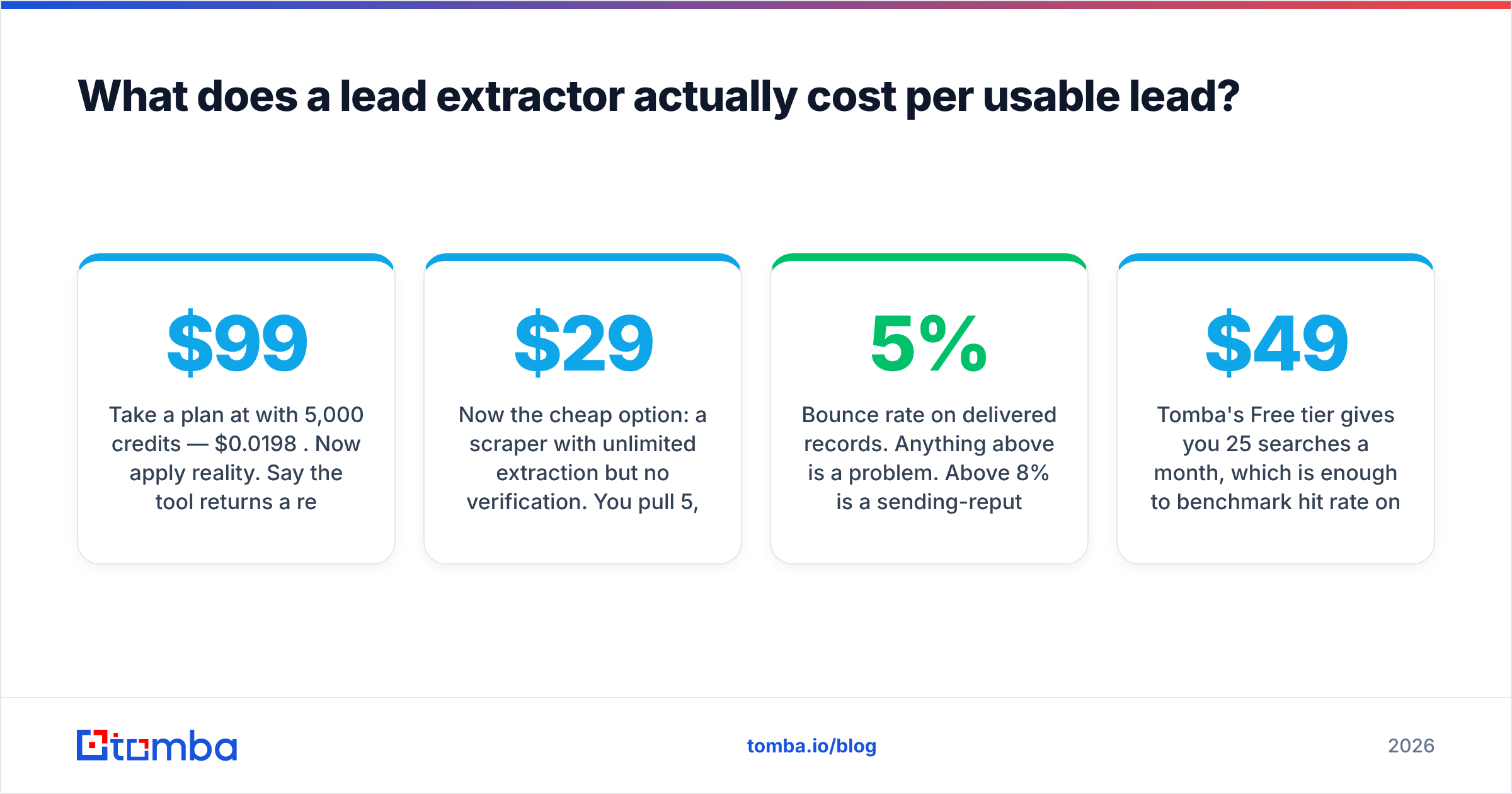 Diagram: What does a lead extractor actually cost per usable lead