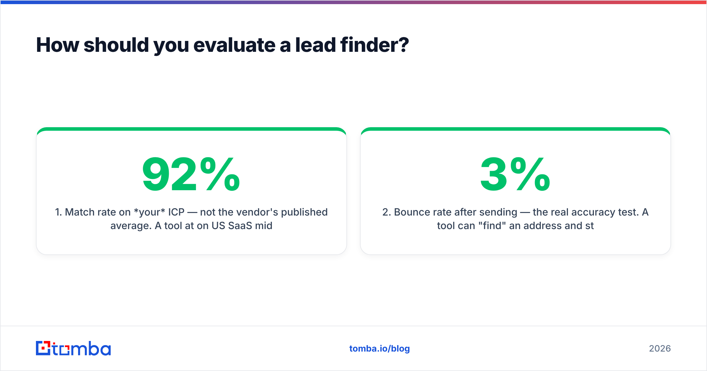 Diagram: How should you evaluate a lead finder