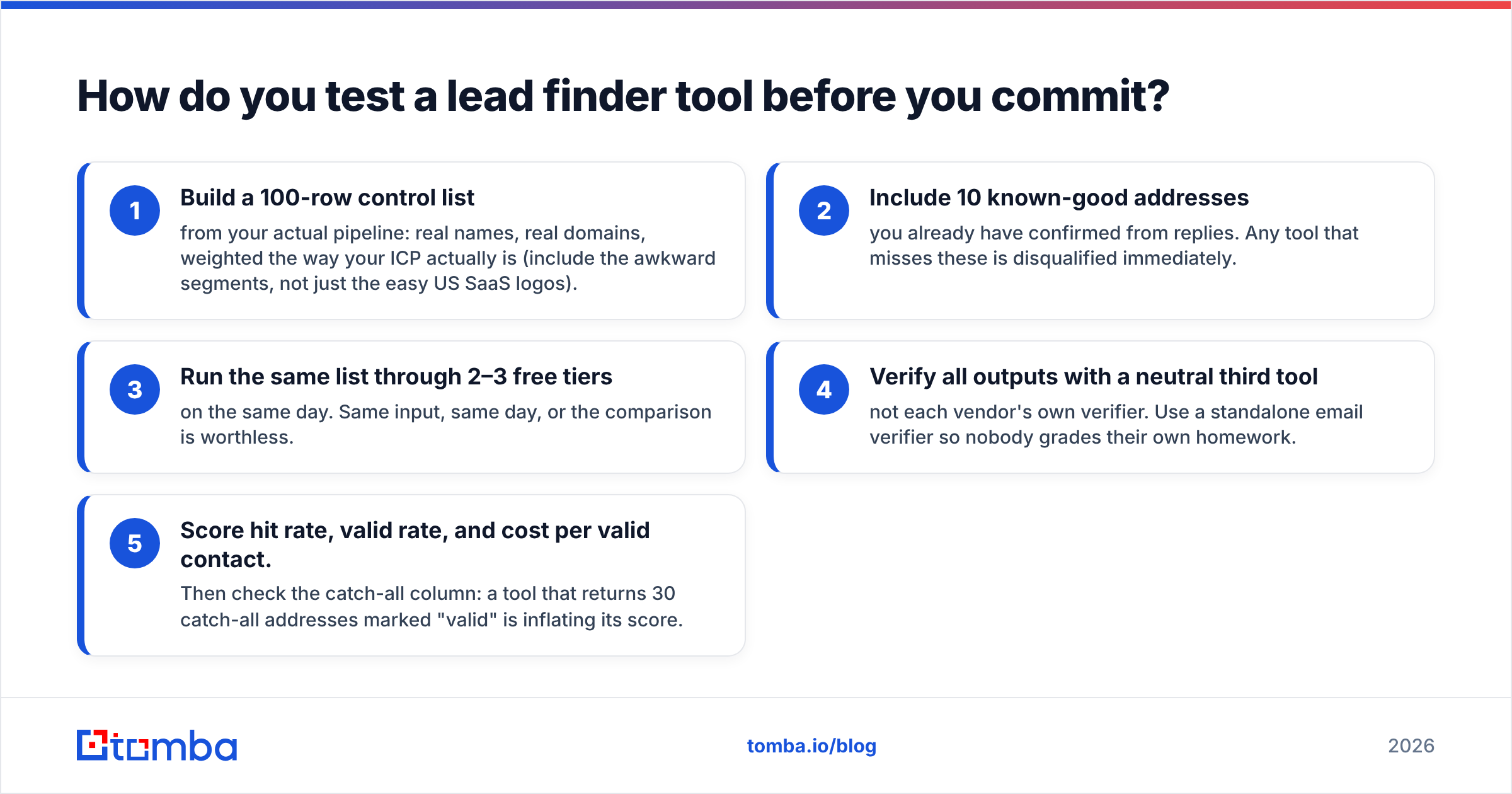 Diagram: How do you test a lead finder tool before you commit