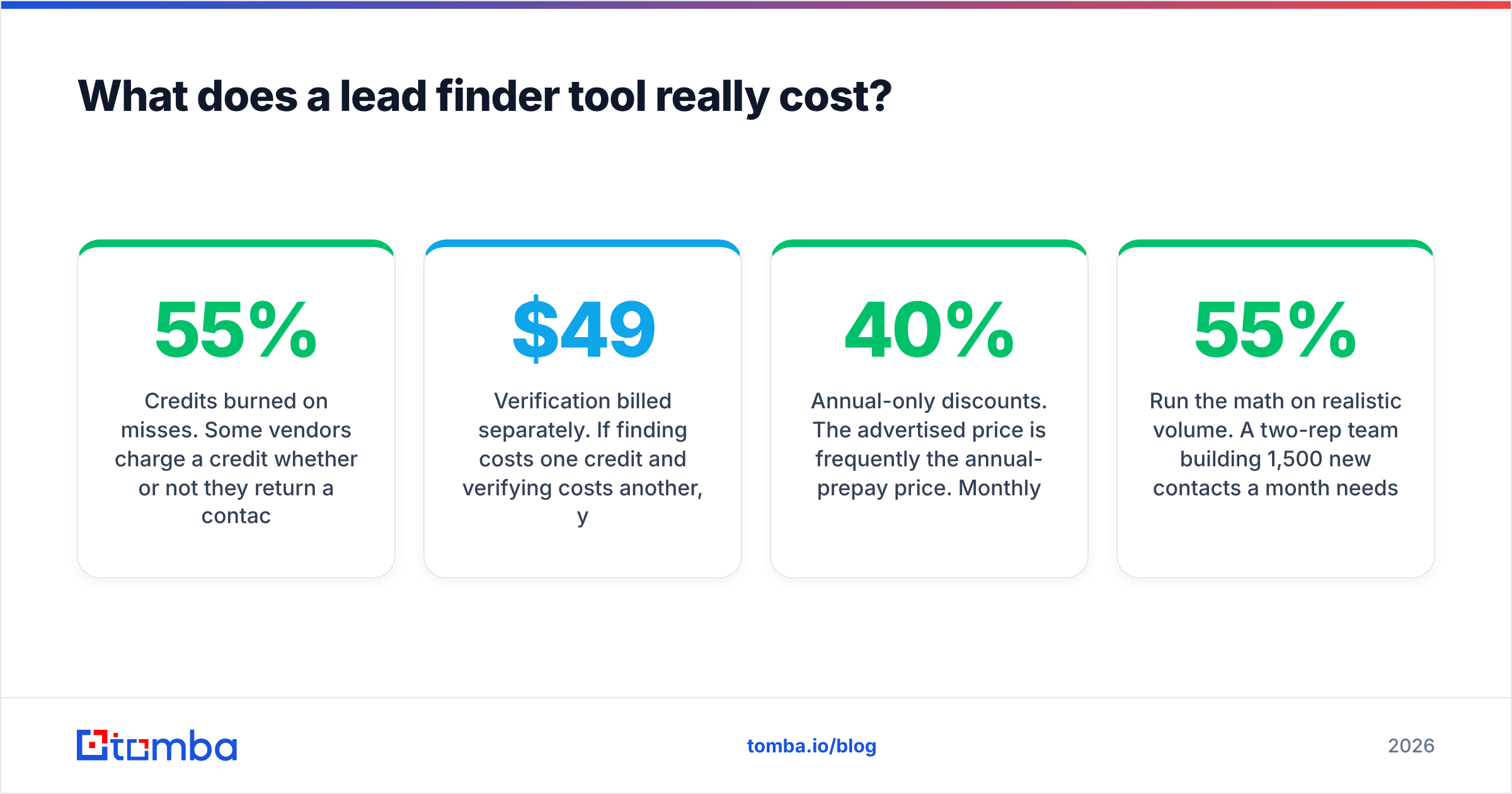 Diagram: What does a lead finder tool really cost