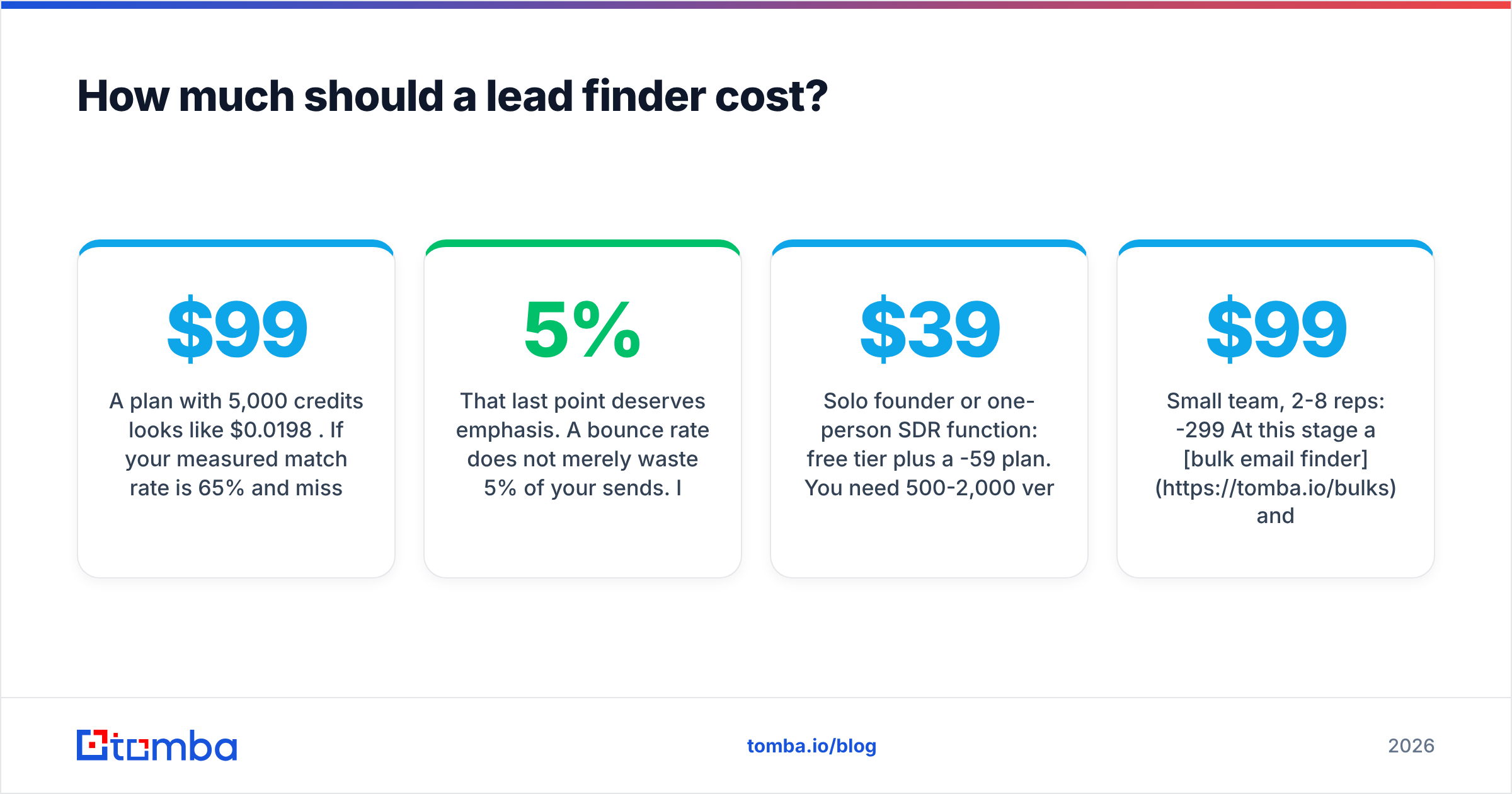 Diagram: How much should a lead finder cost
