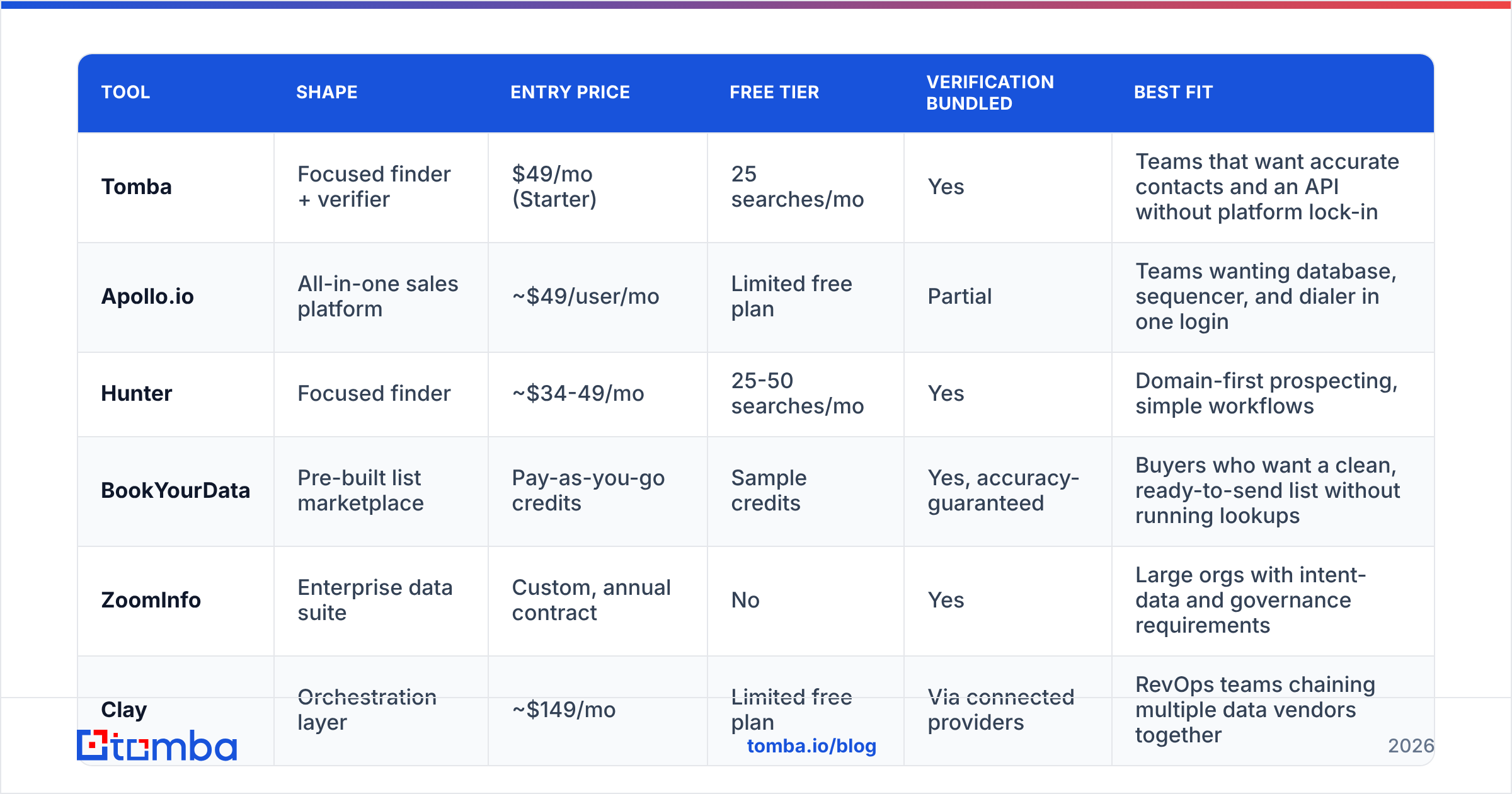 Diagram: Which lead finder tools should you compare in 2026