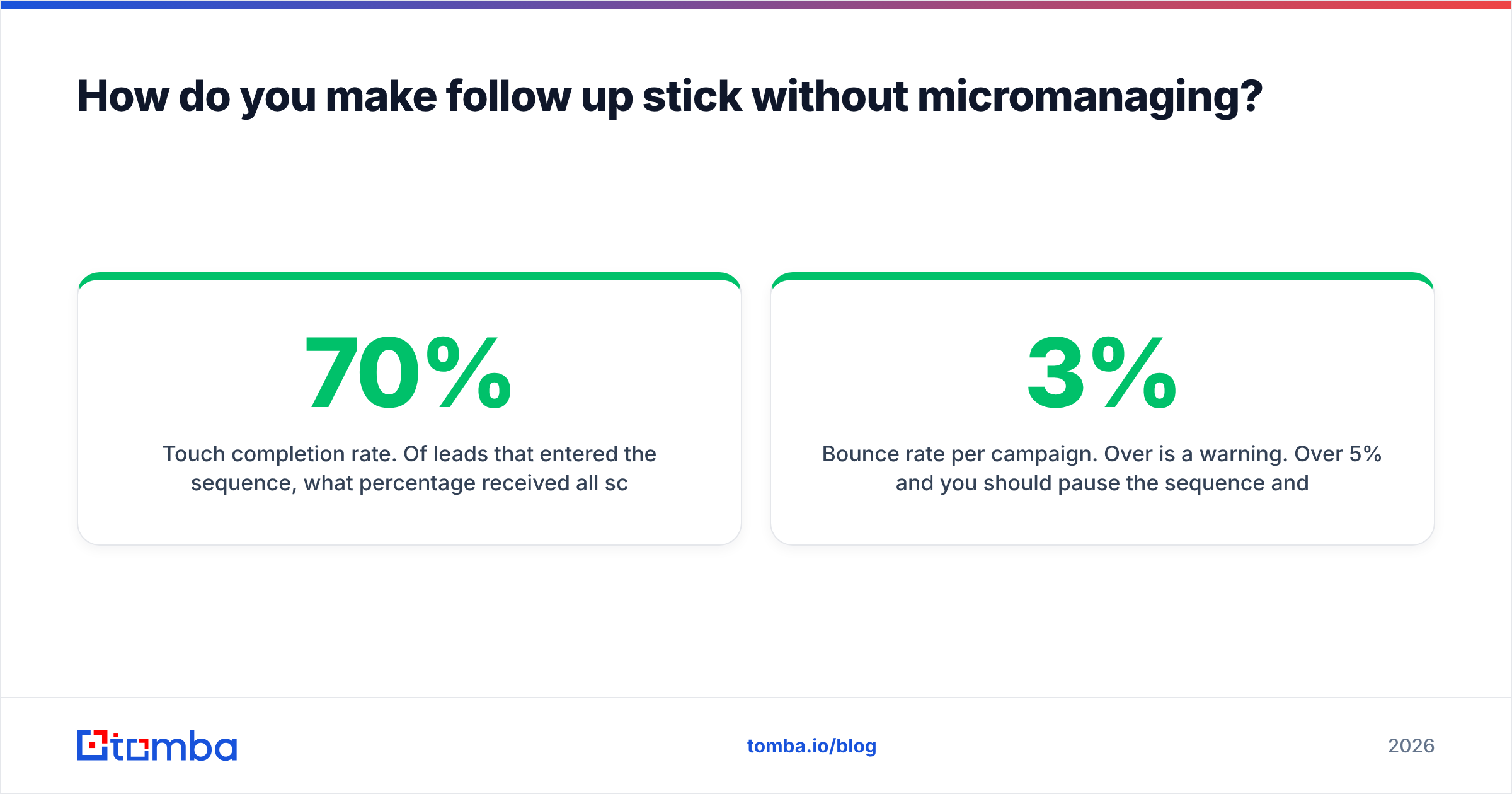 Diagram: How do you make follow up stick without micromanaging