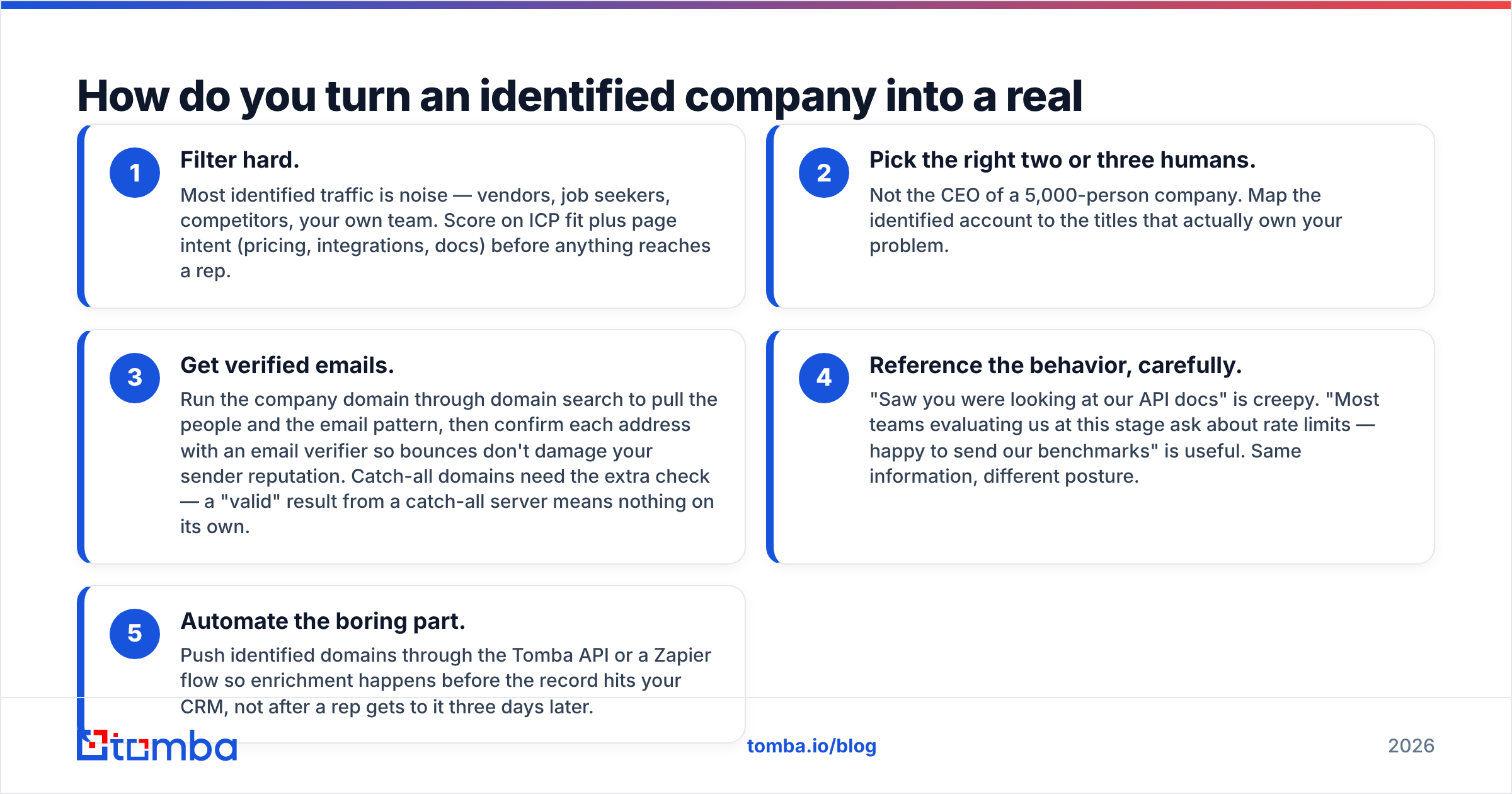 Diagram: How do you turn an identified company into a real conversation