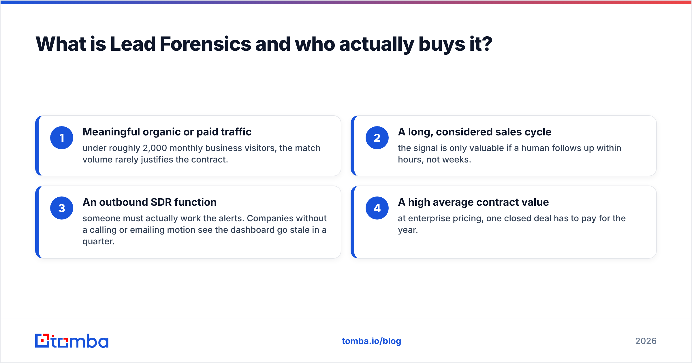 Diagram: What is Lead Forensics and who actually buys it