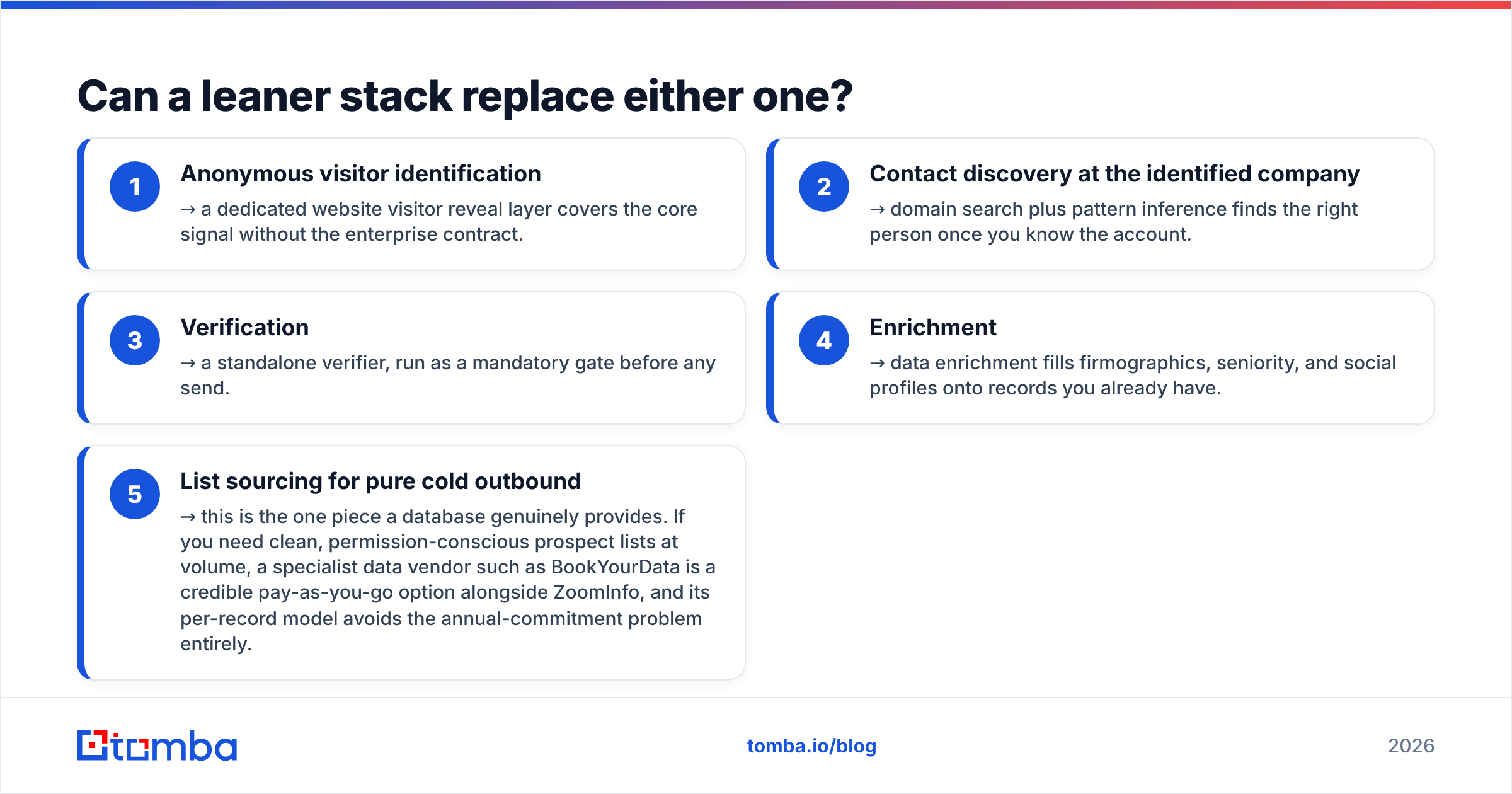 Diagram: Can a leaner stack replace either one