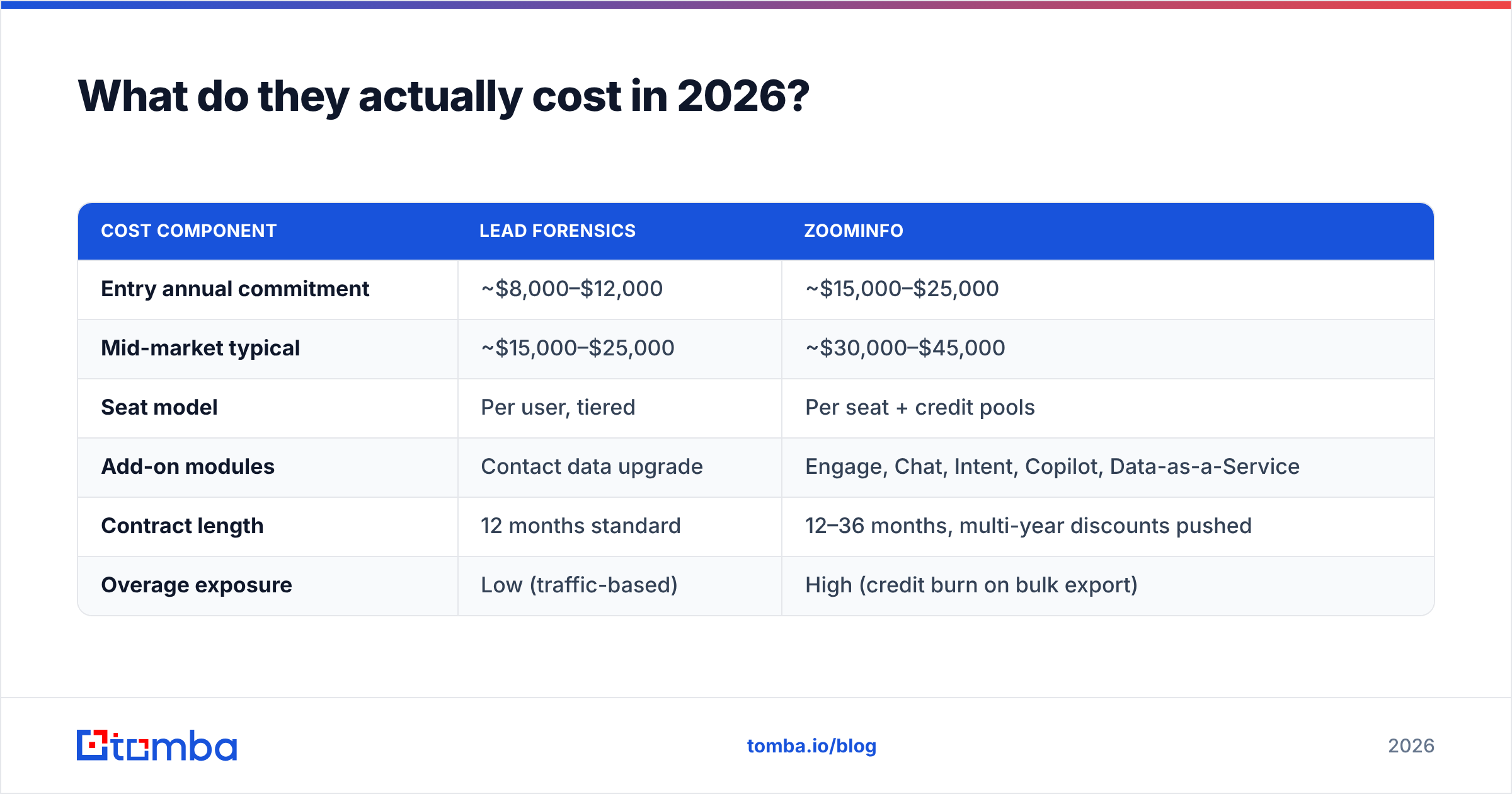 Diagram: What do they actually cost in 2026