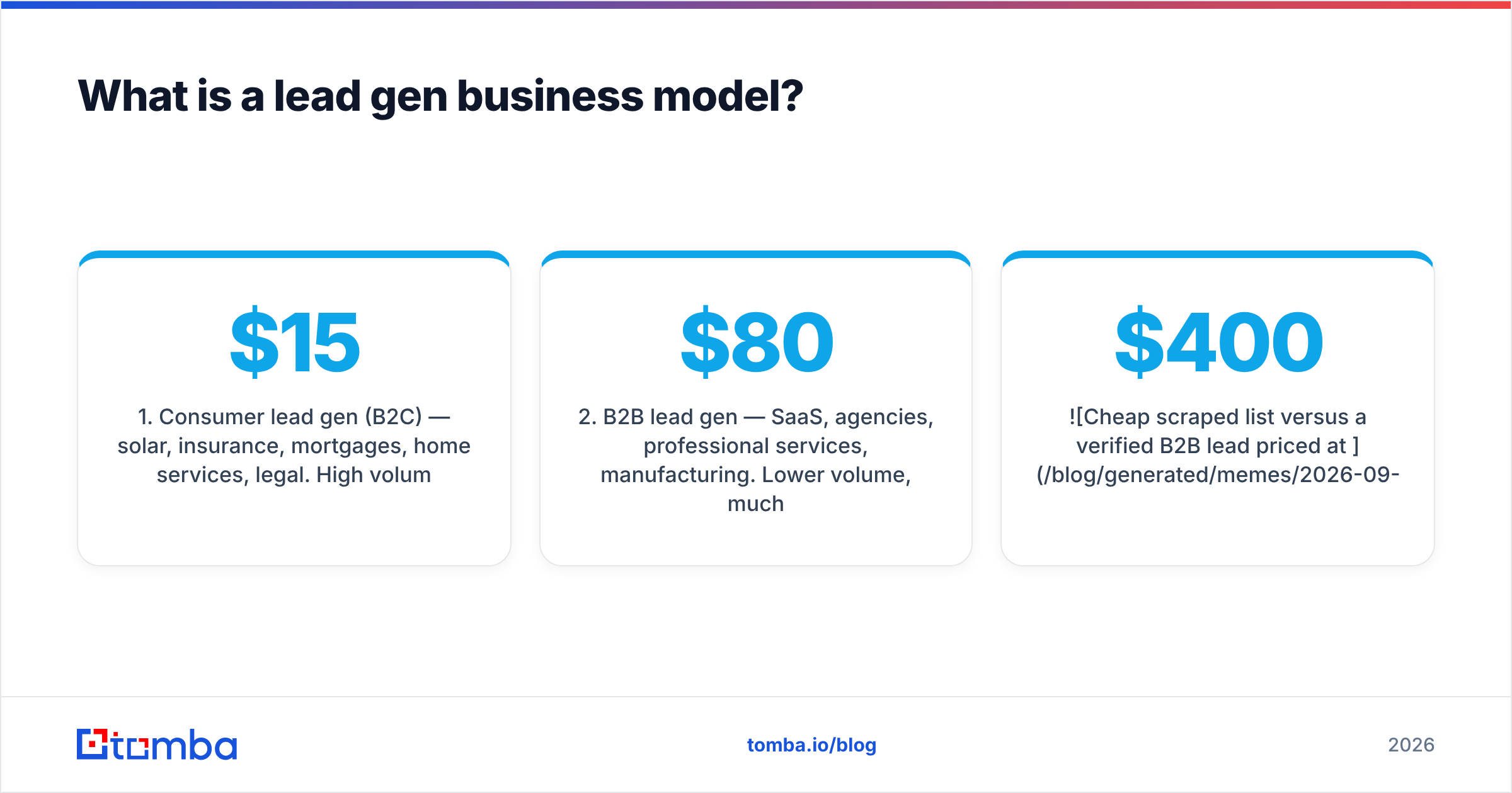 Diagram: What is a lead gen business model