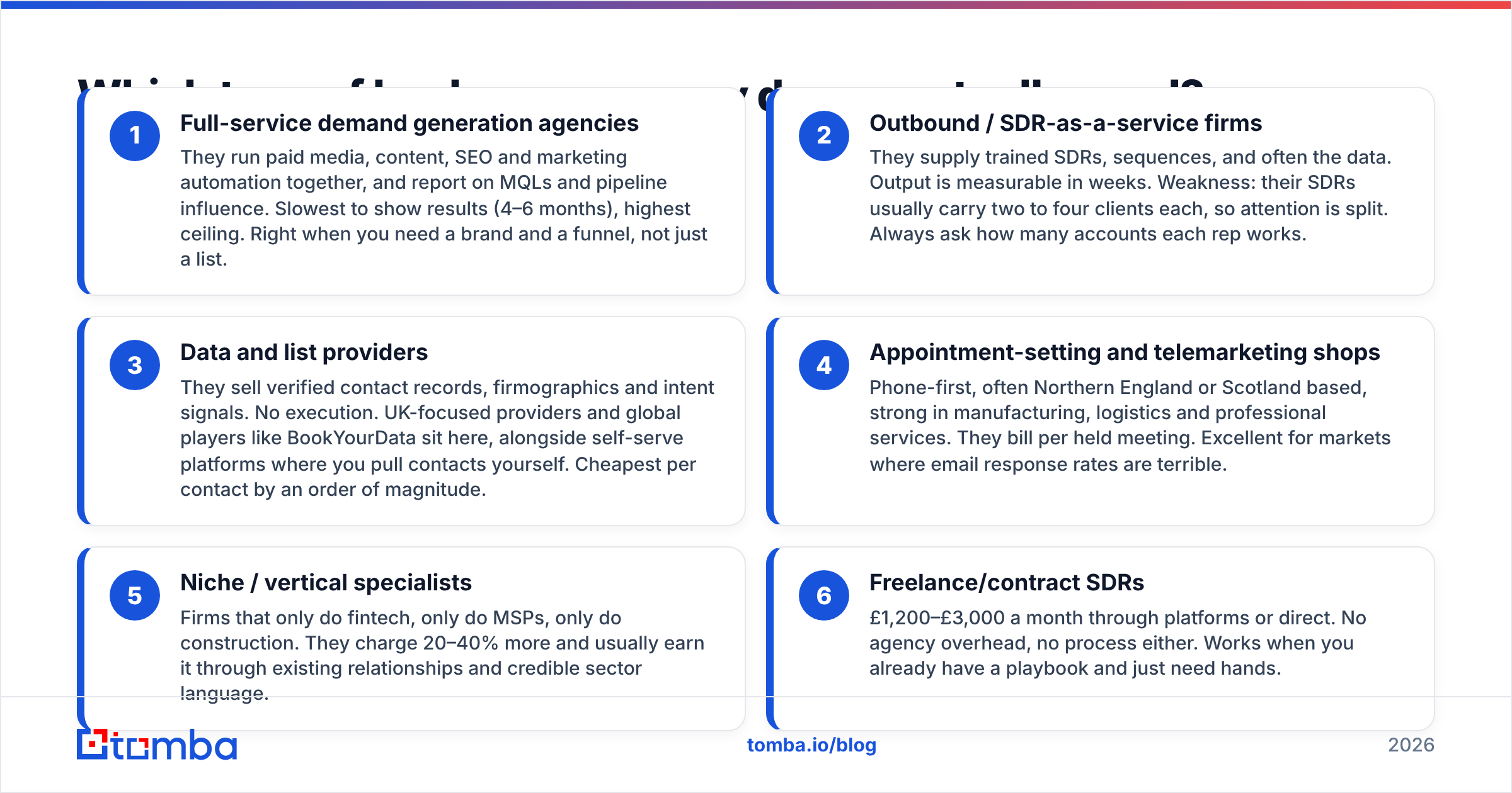 Diagram: Which type of lead gen company do you actually need
