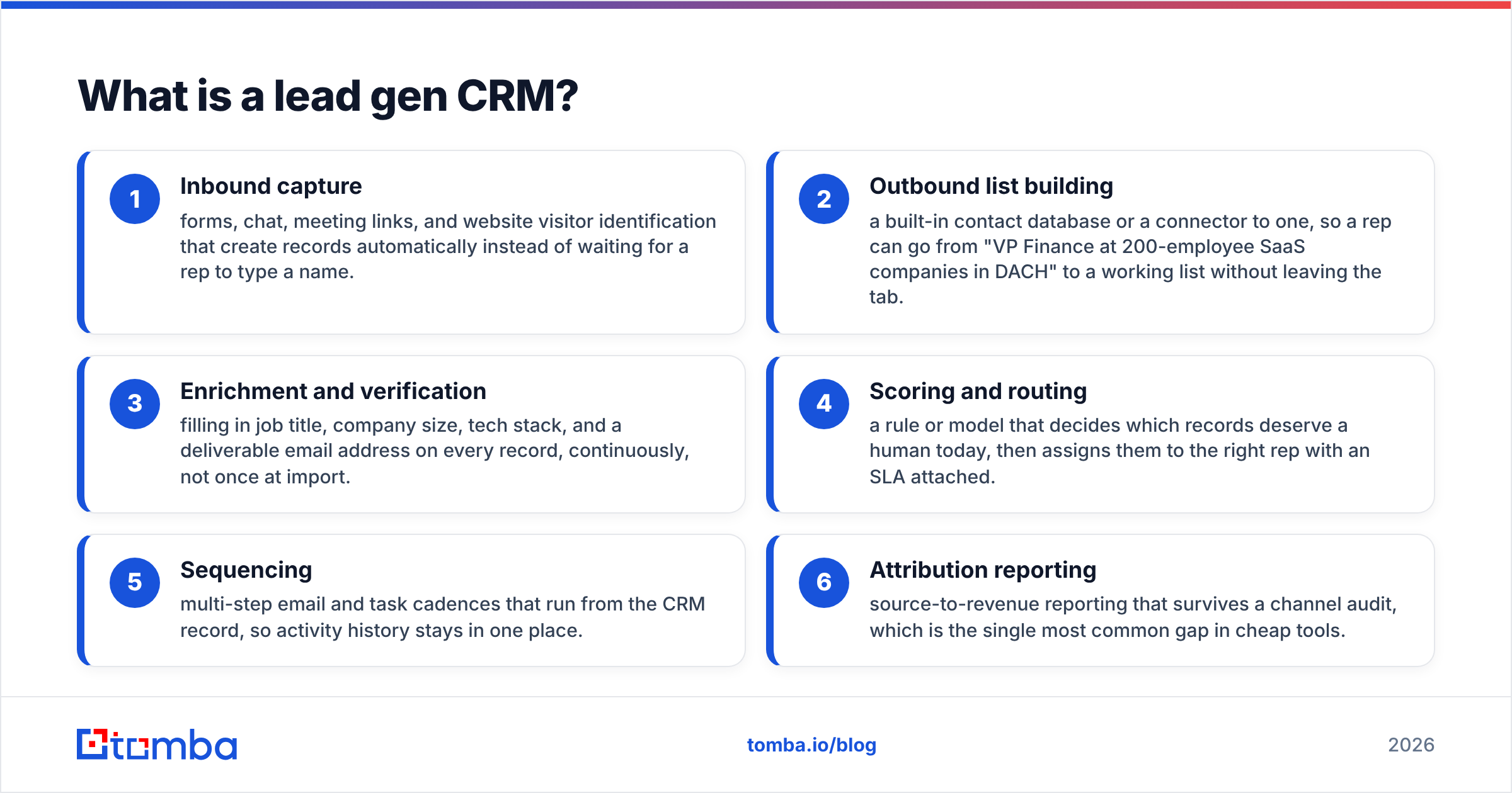 Diagram: What is a lead gen CRM