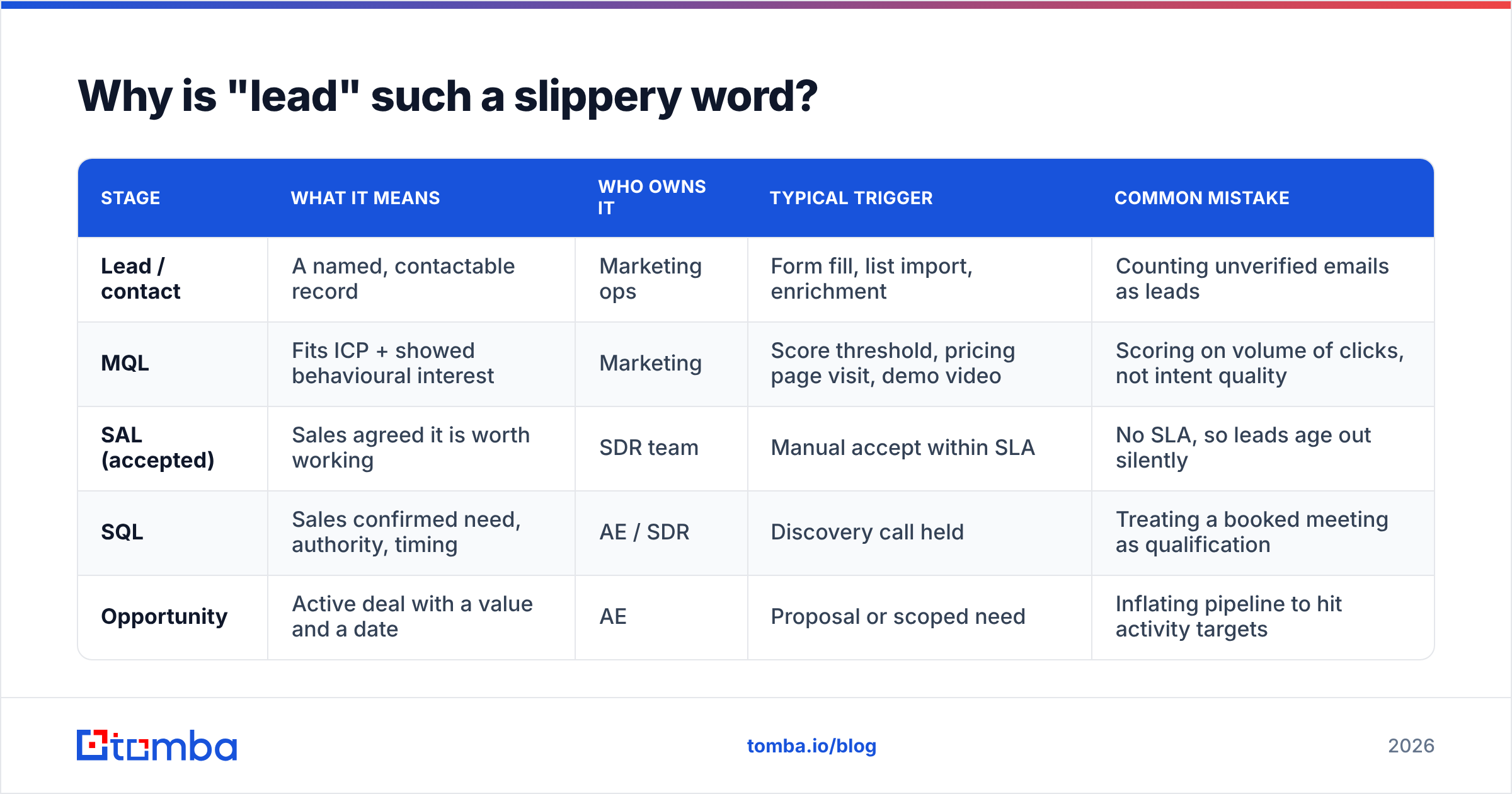 Diagram: Why is "lead" such a slippery word