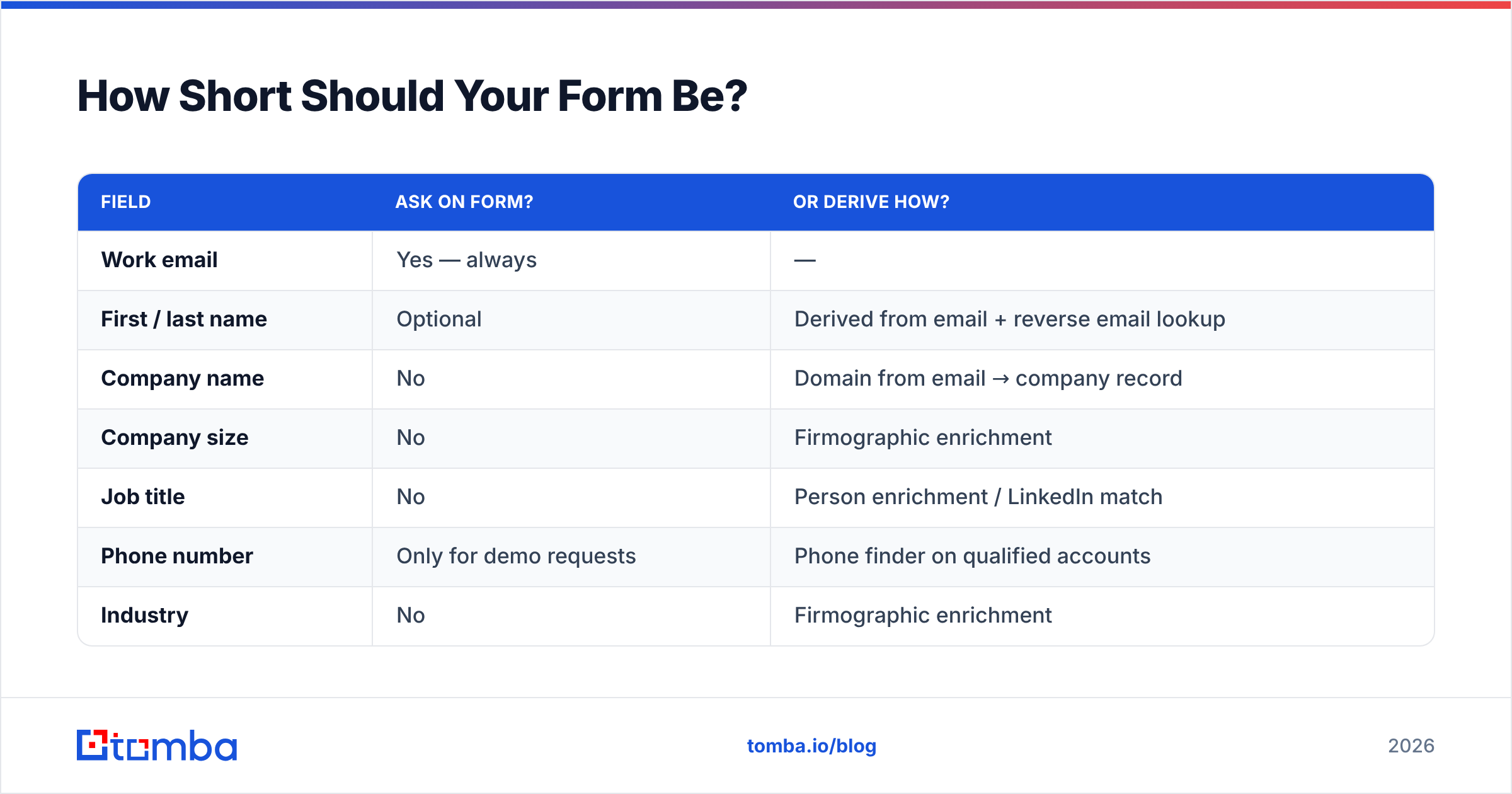 Diagram: How Short Should Your Form Be