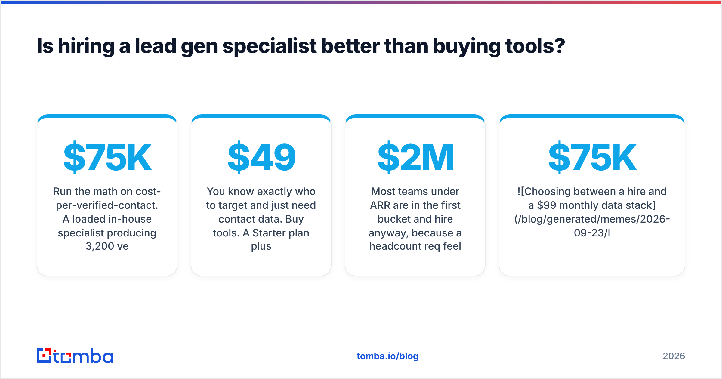 Diagram: Is hiring a lead gen specialist better than buying tools