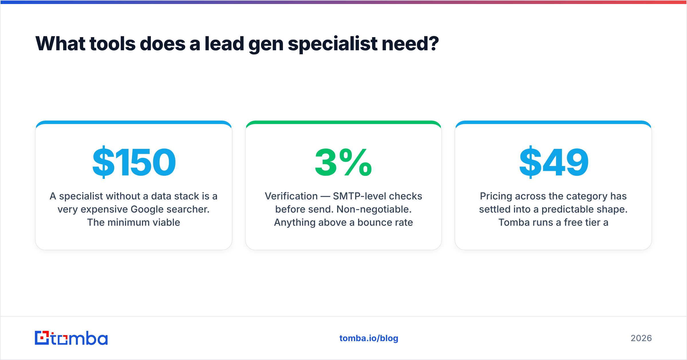 Diagram: What tools does a lead gen specialist need