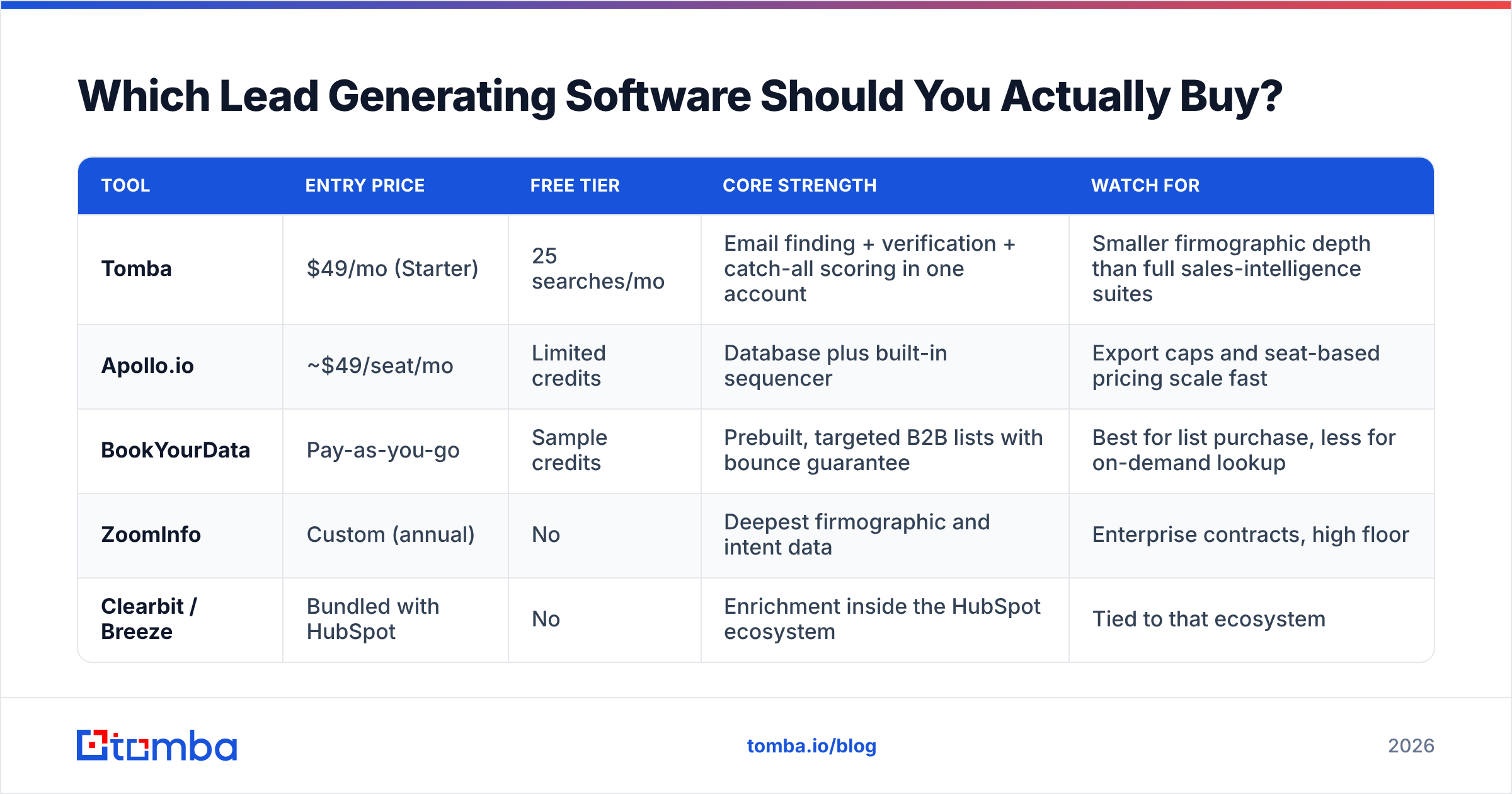 Diagram: Which Lead Generating Software Should You Actually Buy