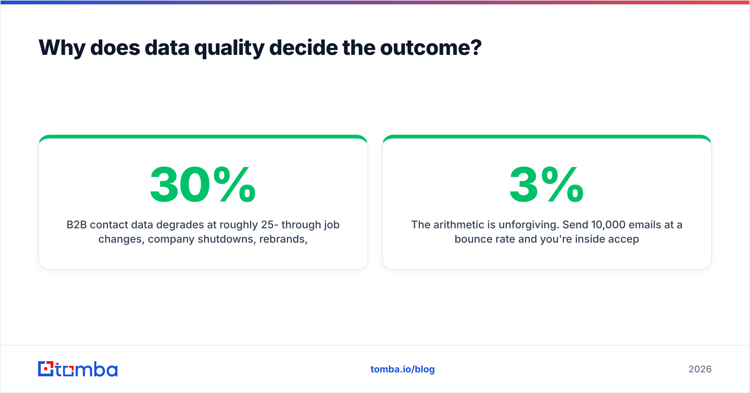 Diagram: Why does data quality decide the outcome