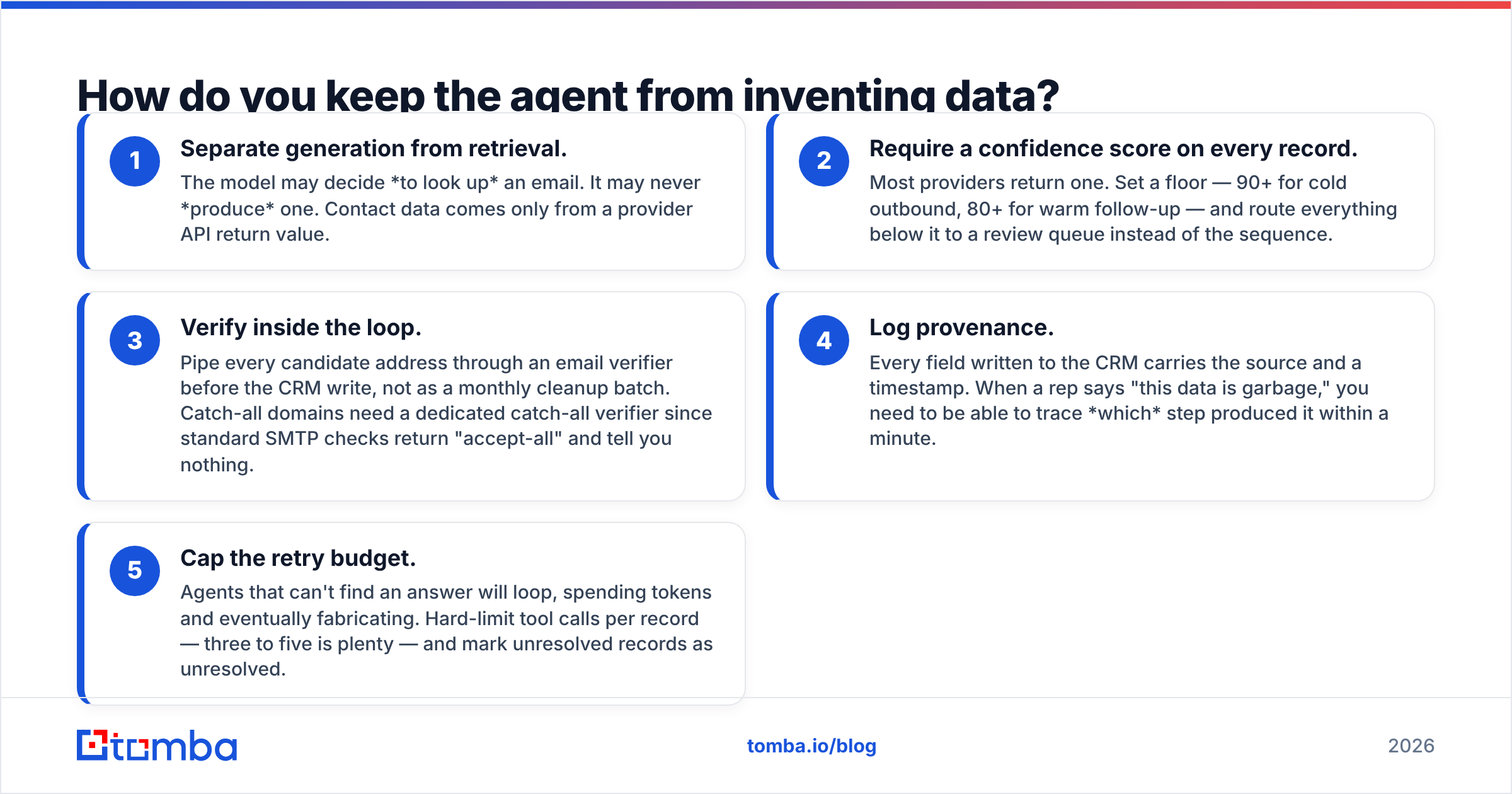 Diagram: How do you keep the agent from inventing data