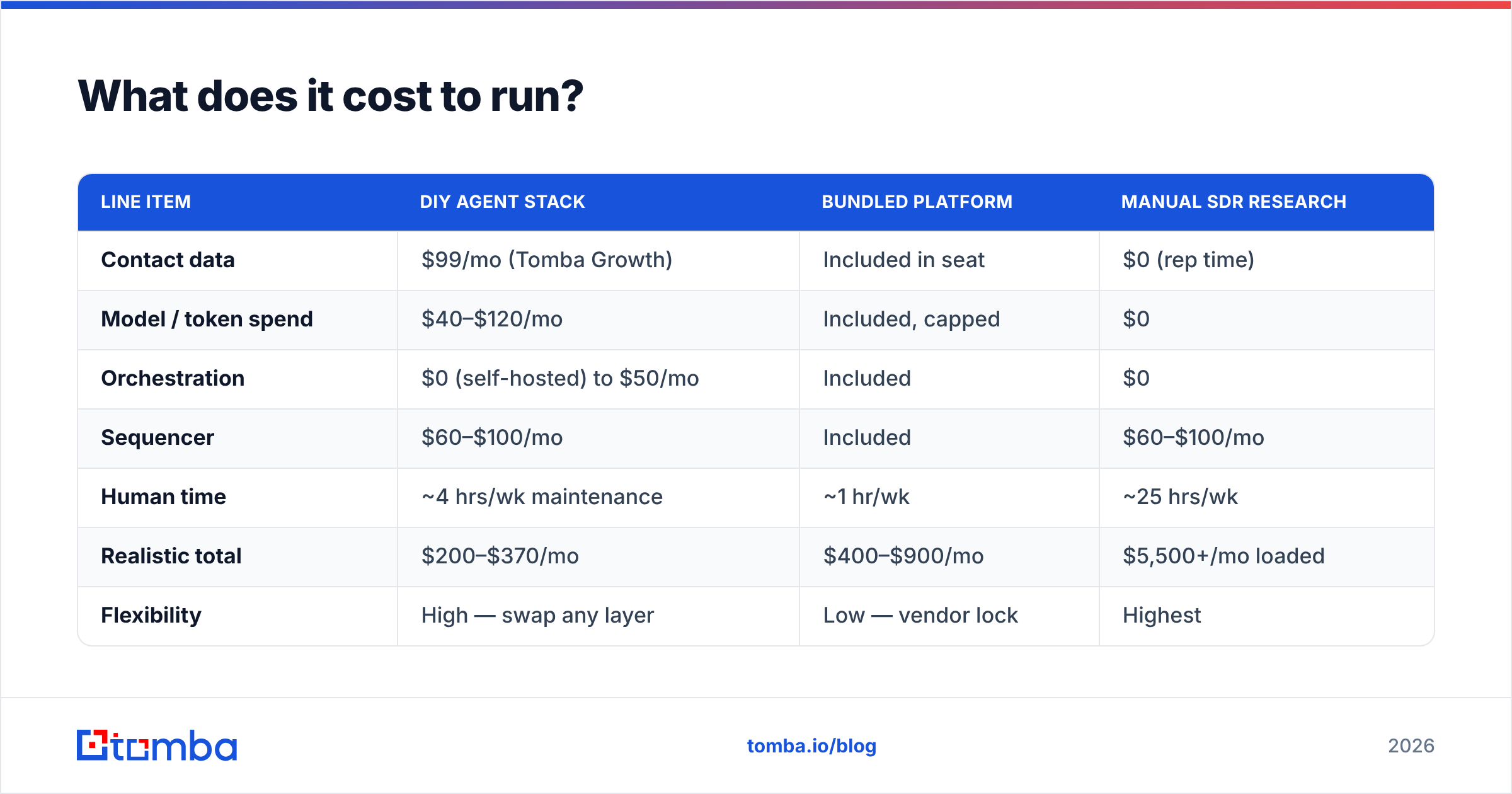 Diagram: What does it cost to run