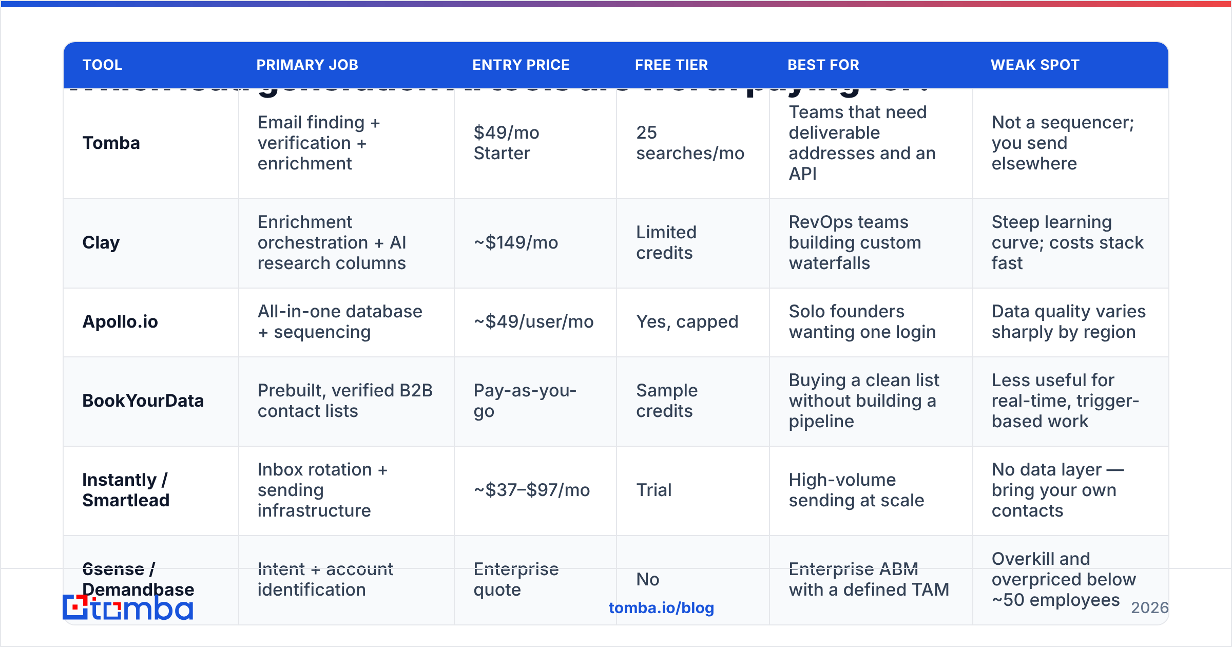 Diagram: Which lead generation AI tools are worth paying for