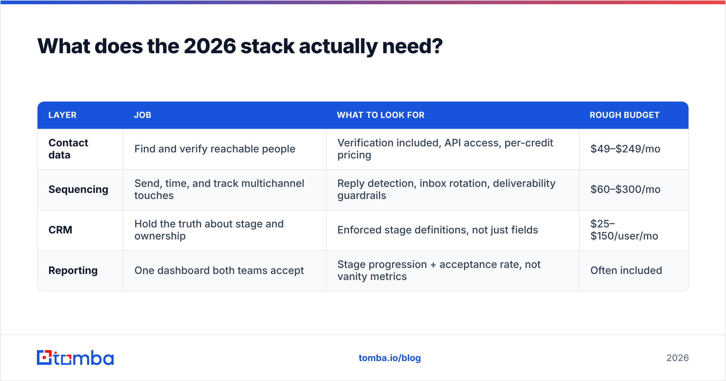 Diagram: What does the 2026 stack actually need