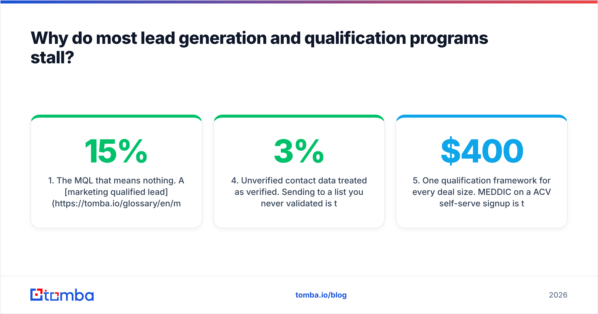 Diagram: Why do most lead generation and qualification programs stall