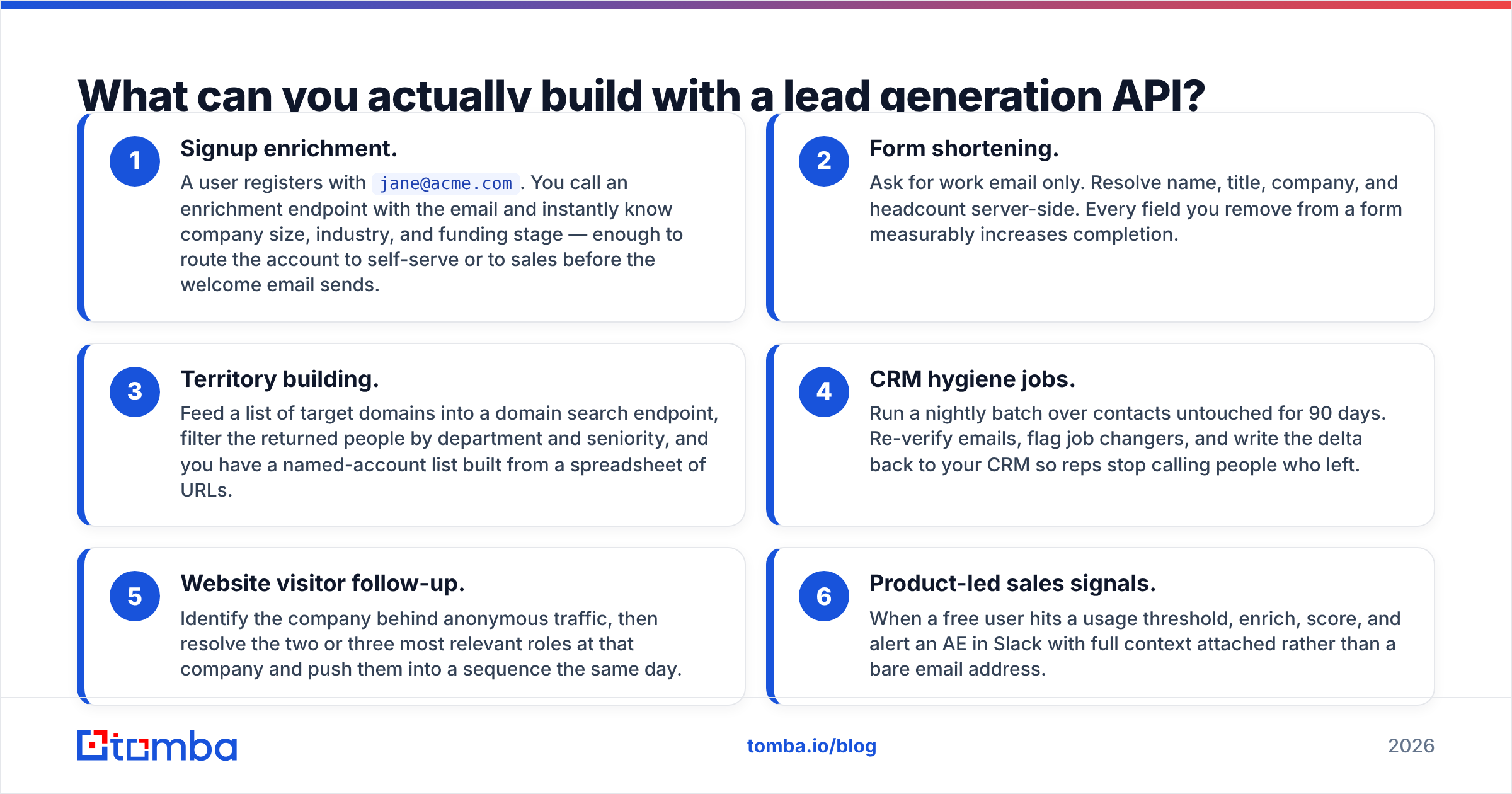 Diagram: What can you actually build with a lead generation API