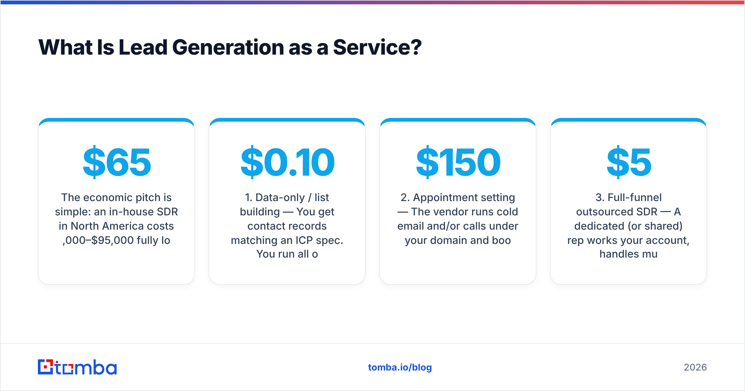 Diagram: What Is Lead Generation as a Service