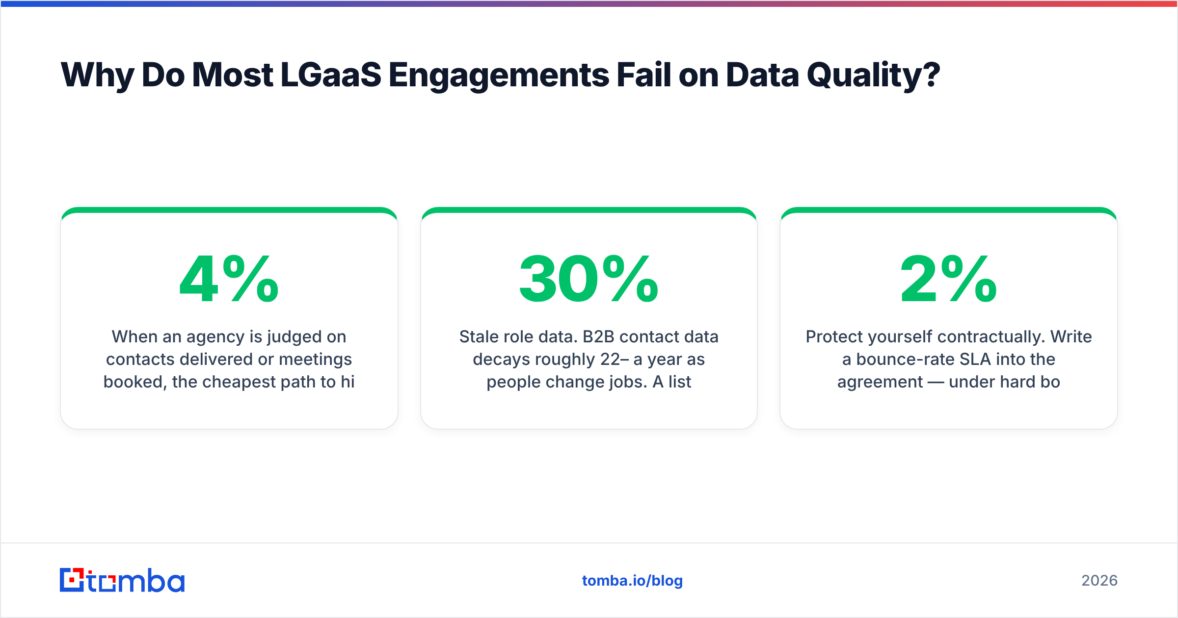 Diagram: Why Do Most LGaaS Engagements Fail on Data Quality