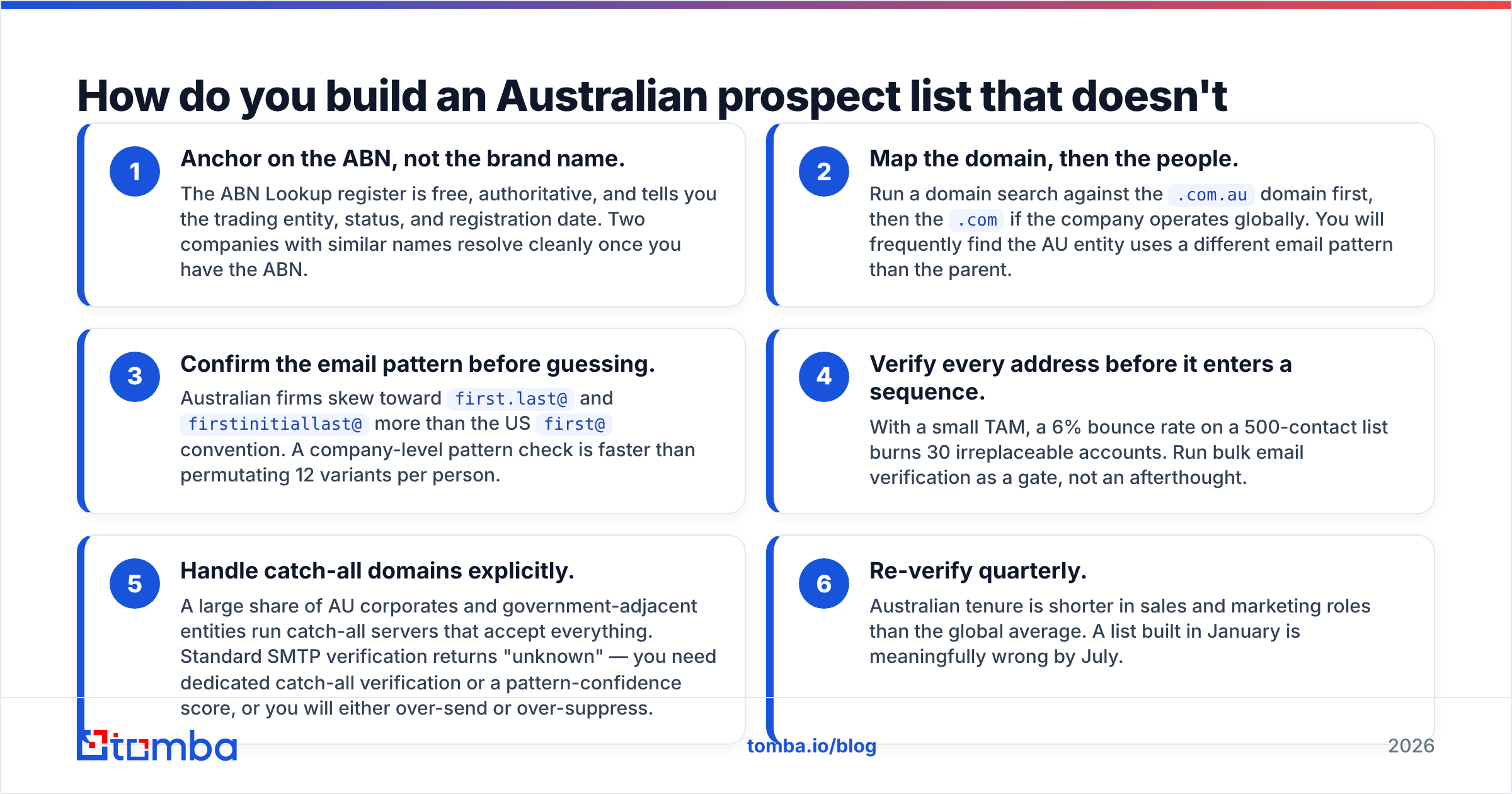 Lead generation Australia: how to build a prospect list that does not decay