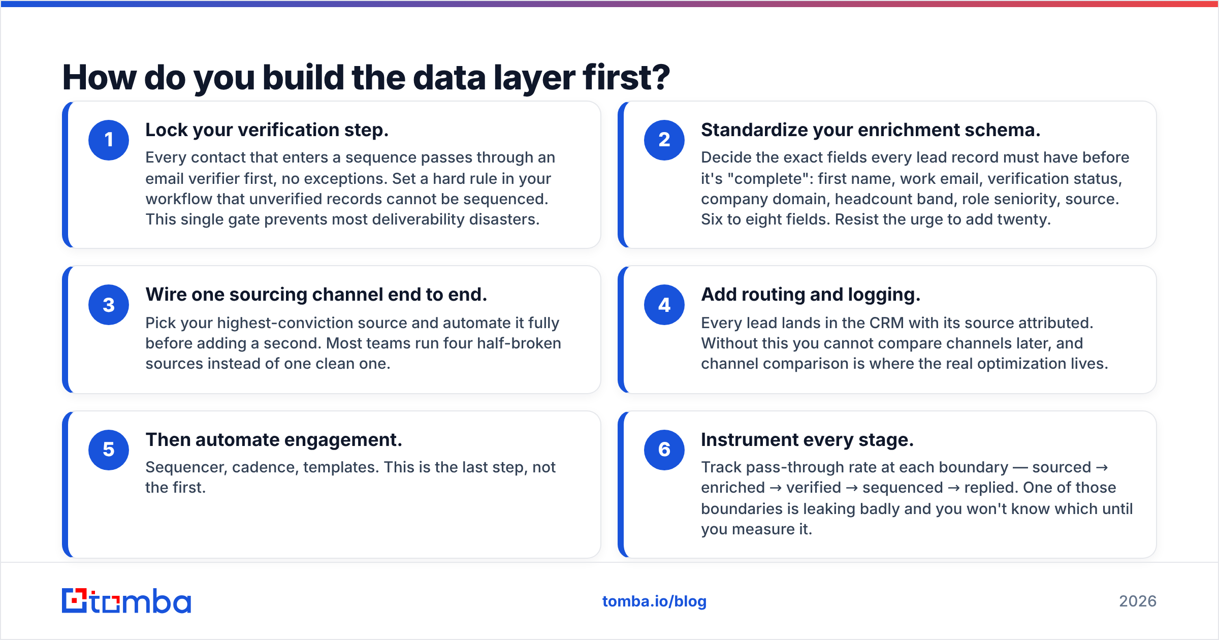 Diagram: How do you build the data layer first